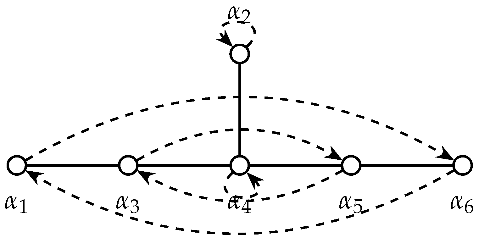 Axioms 14 00423 g001