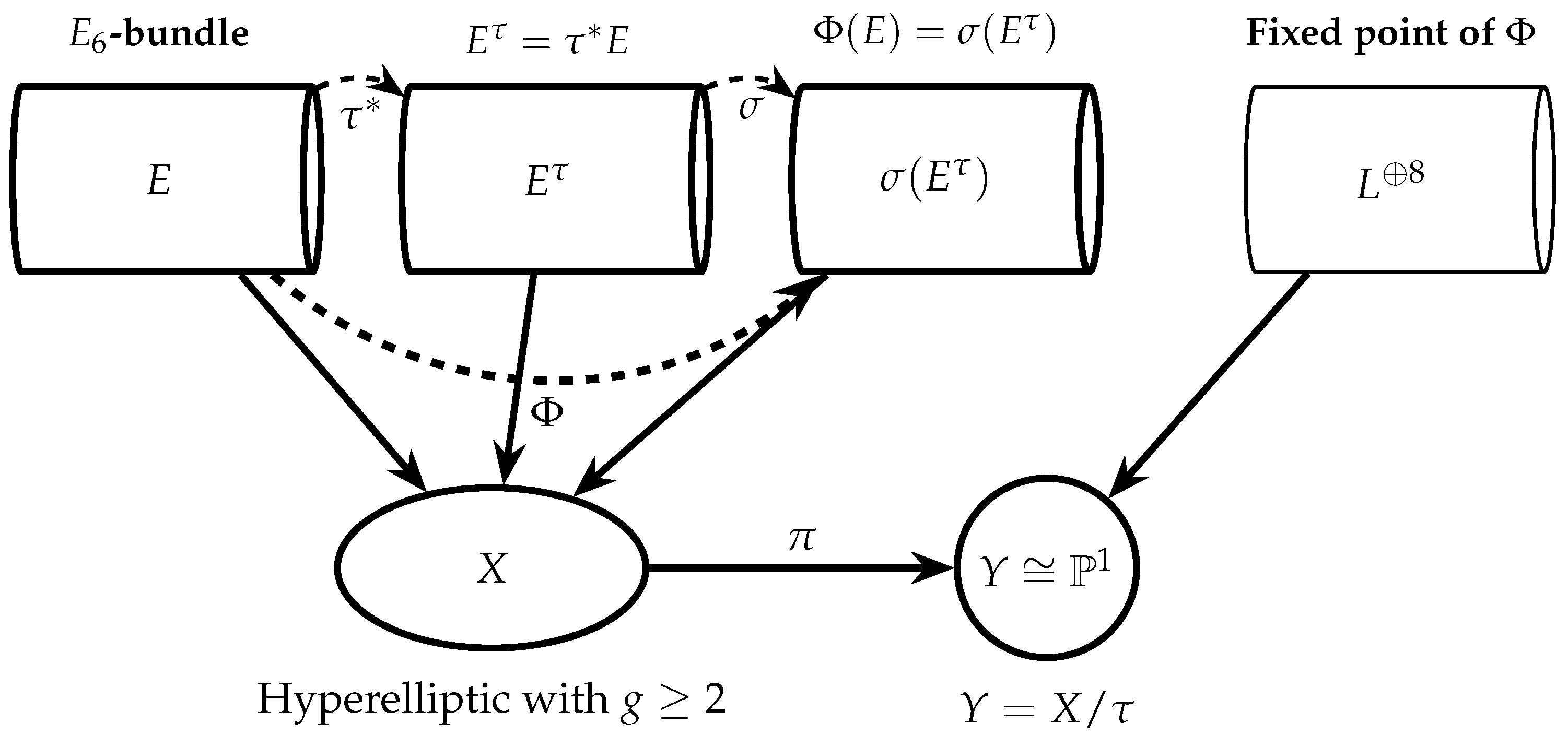 Axioms 14 00423 g002