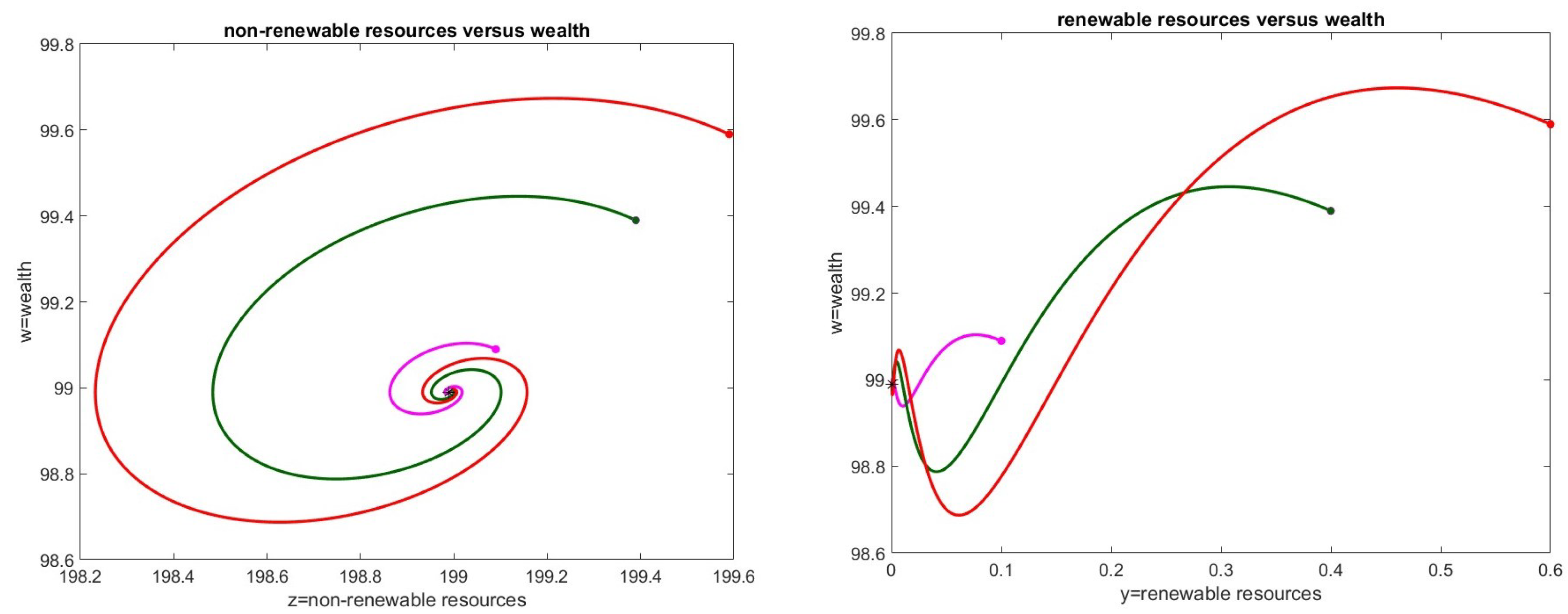 Axioms 14 00430 g001