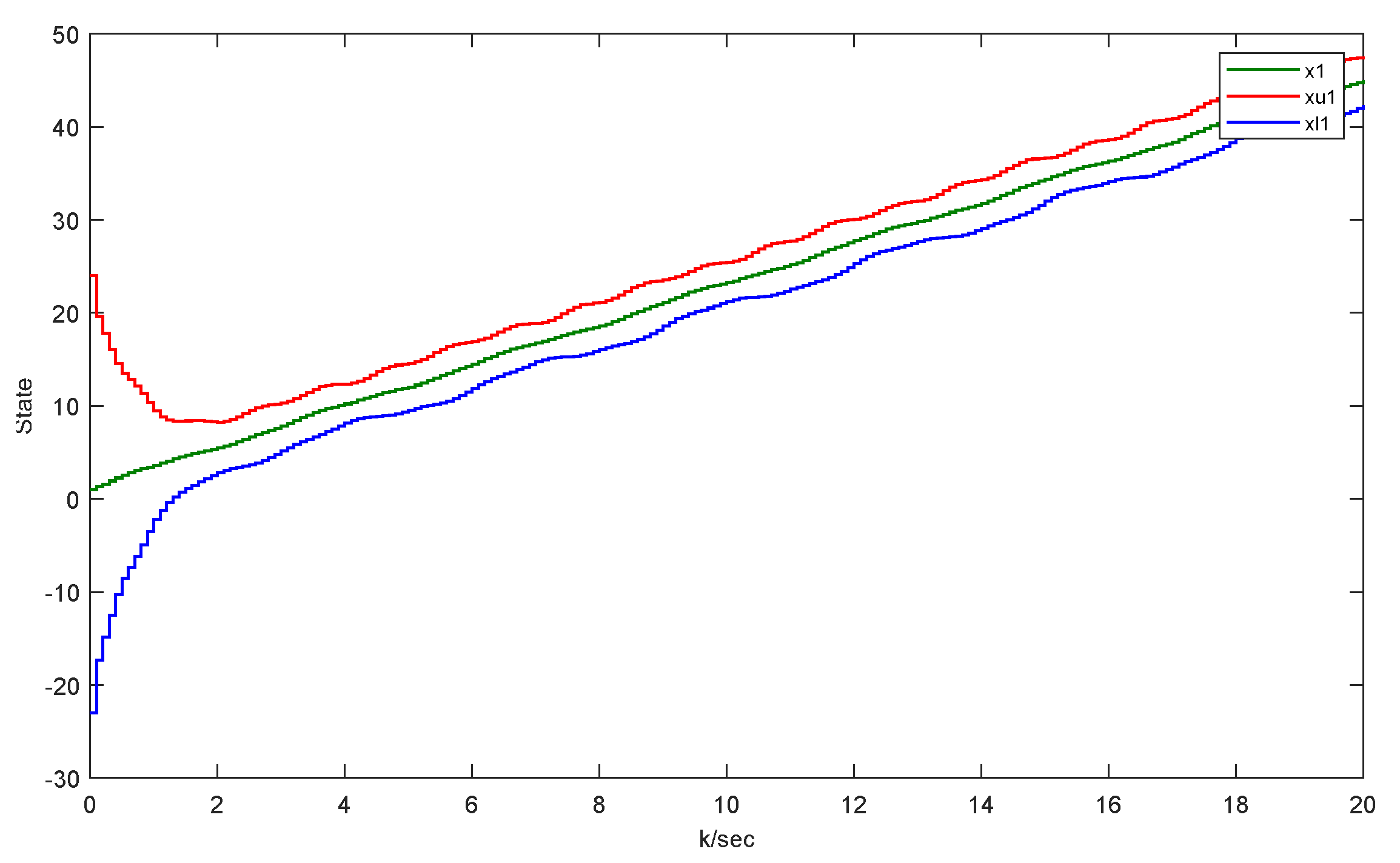 Dynamic Event-Triggered Interval Observer-Based Fault Detection for a ...