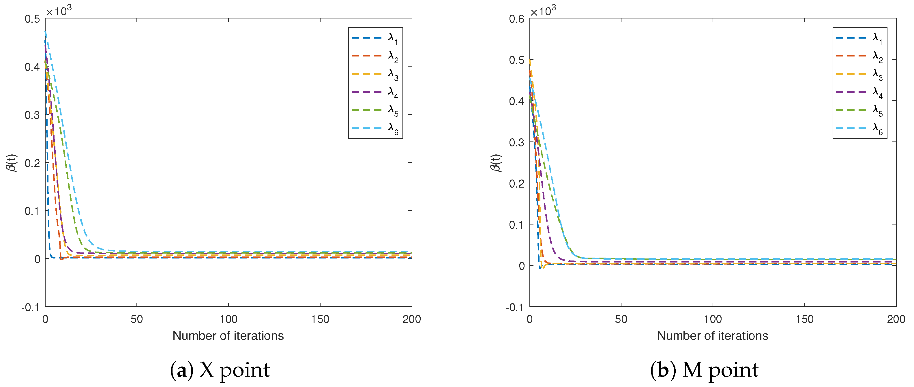 Axioms 14 00445 g006