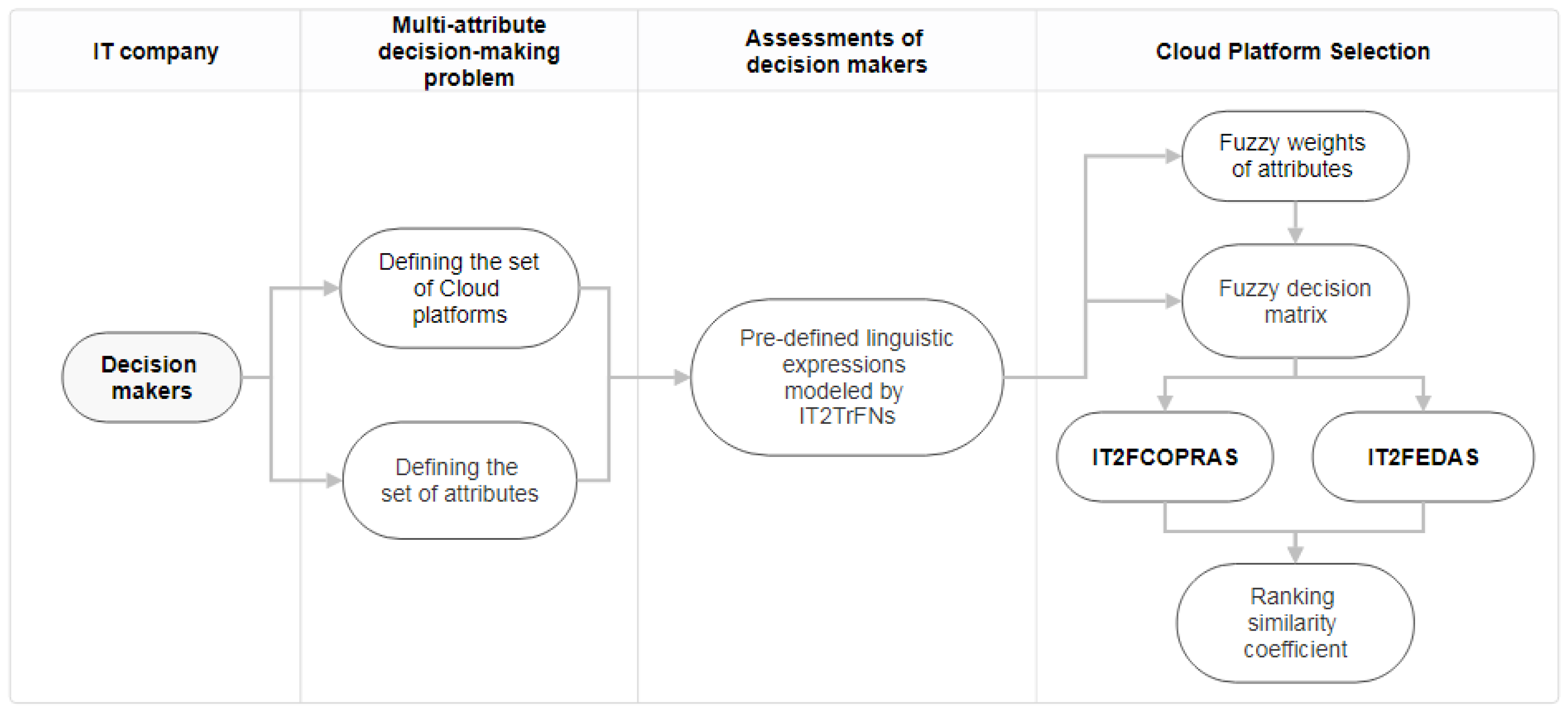 Axioms 14 00469 g001