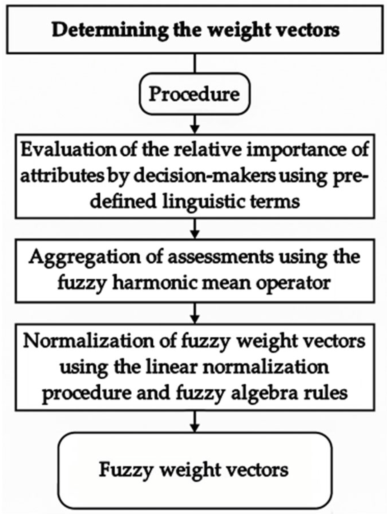 Axioms 14 00469 g003