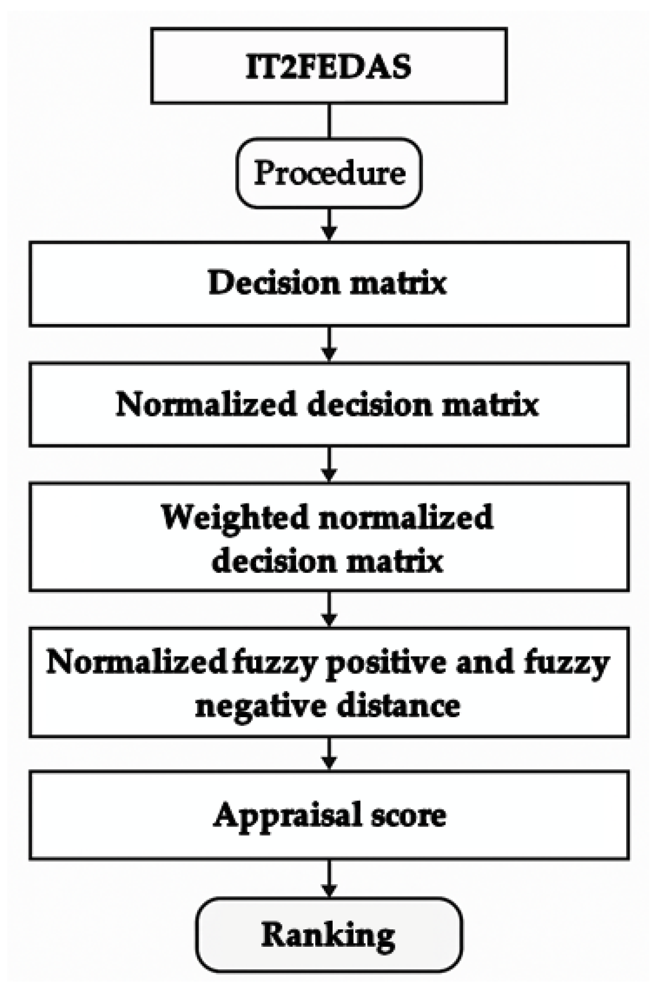 Axioms 14 00469 g005