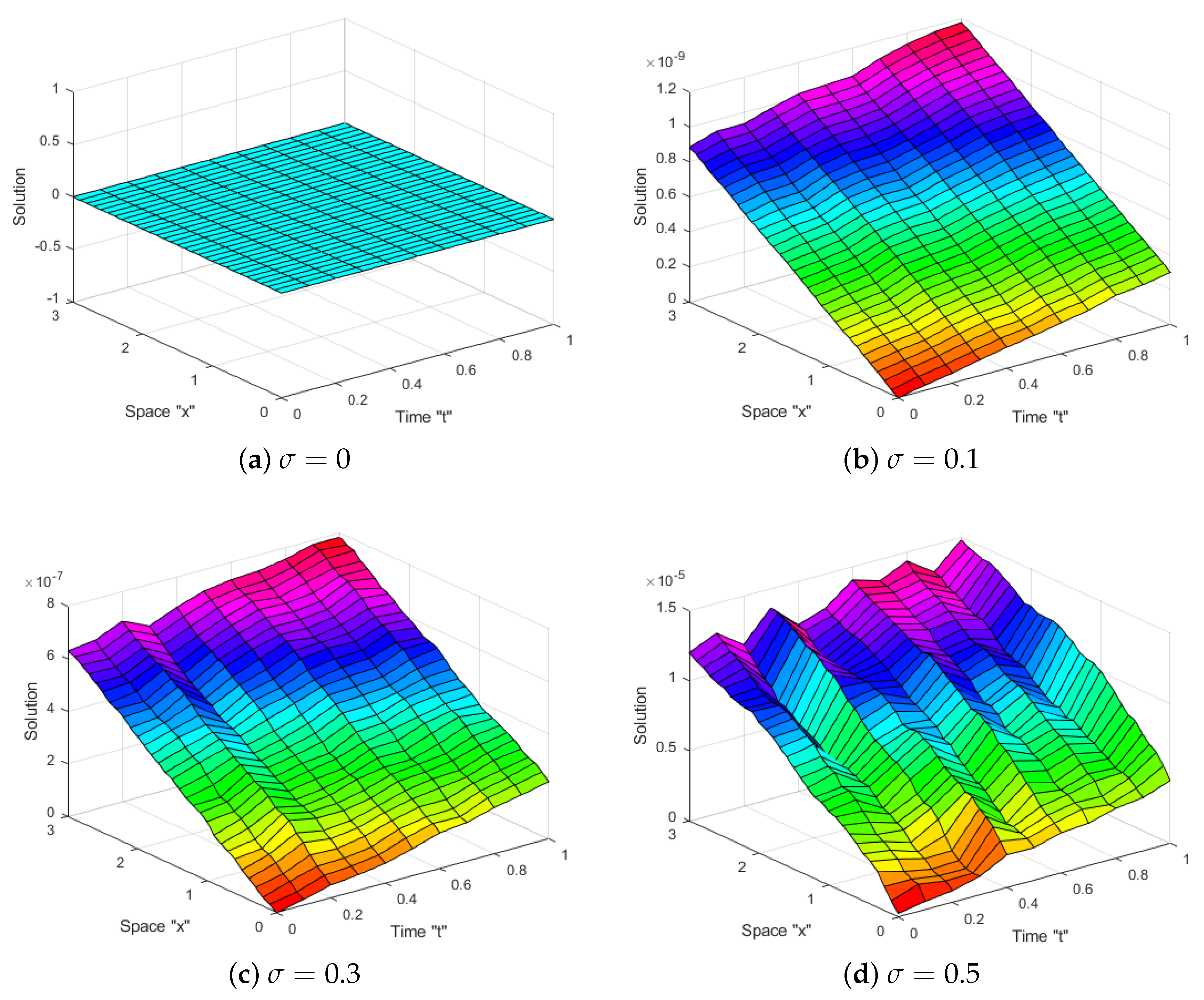 Axioms 14 00477 g001a