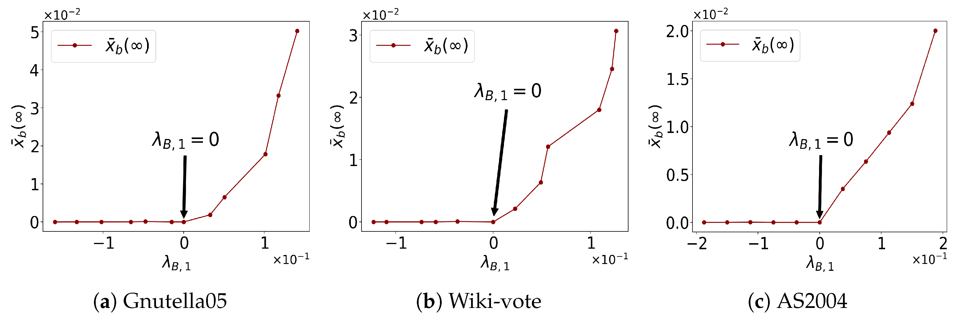 Axioms 14 00487 g003