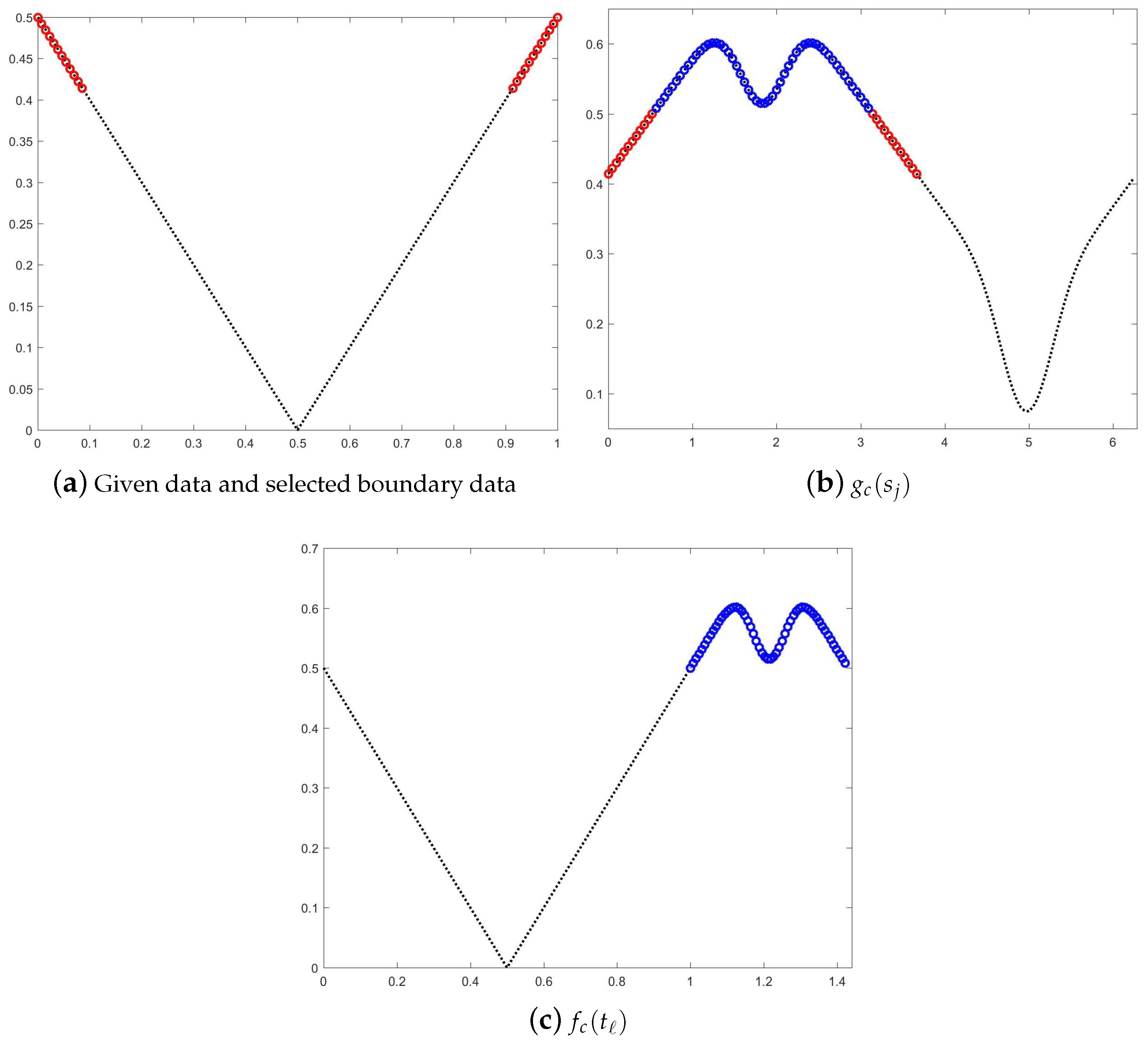 Axioms 14 00489 g001