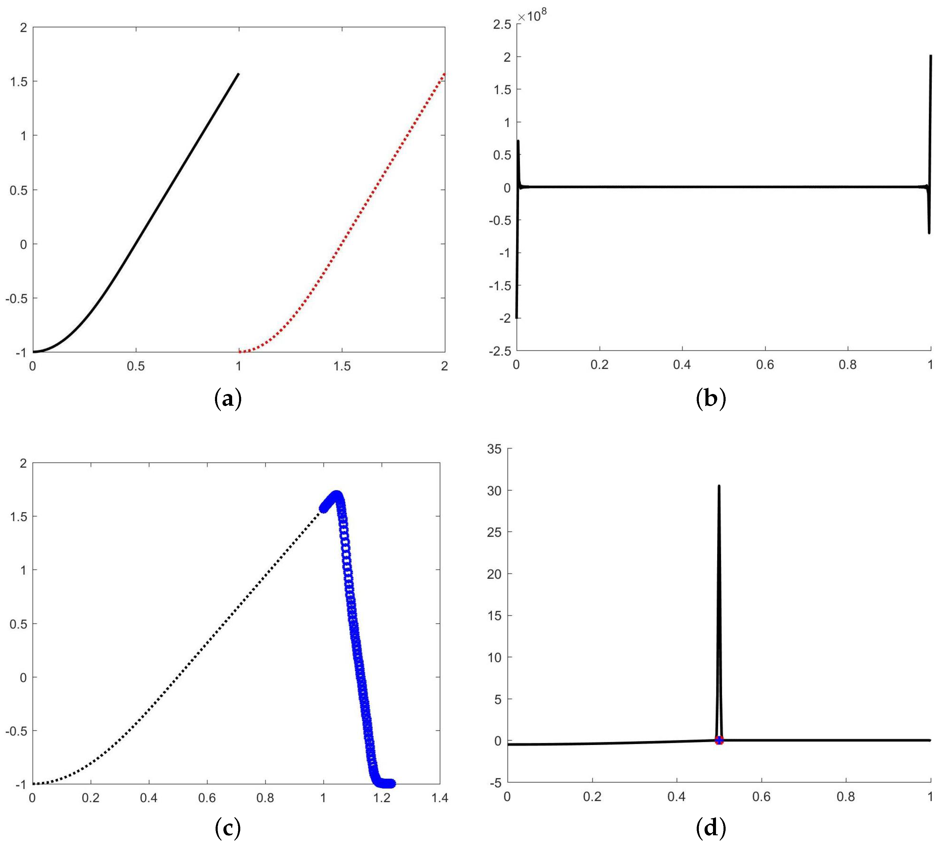 Axioms 14 00489 g003