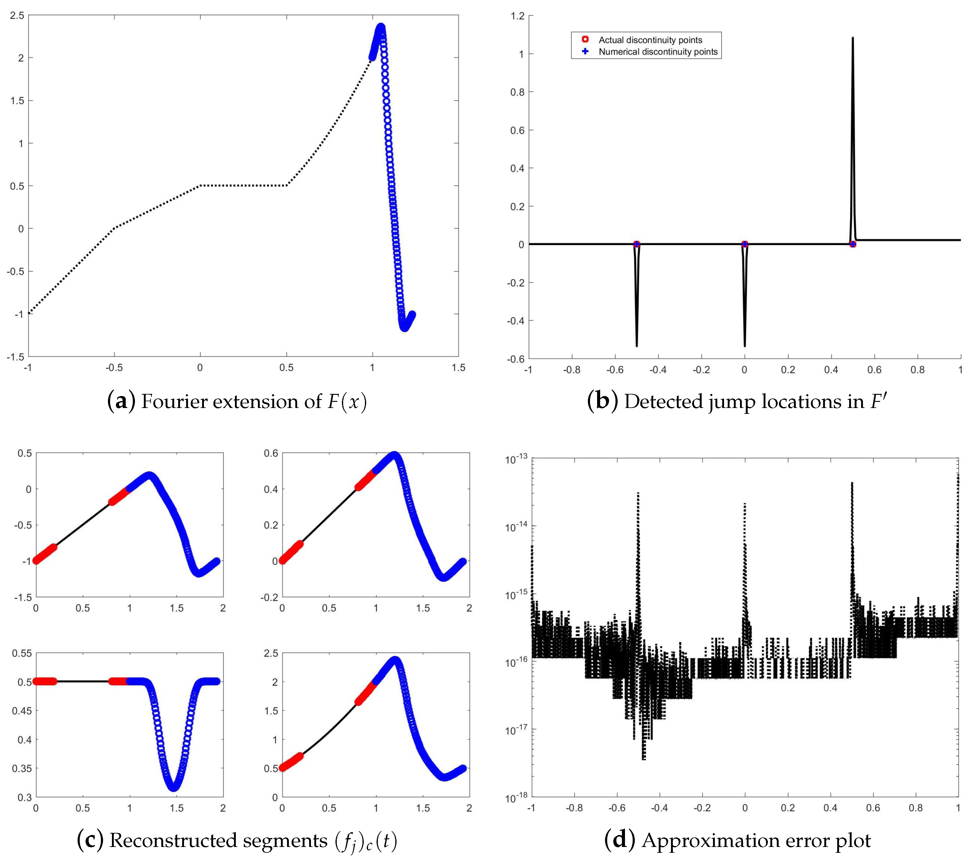 Axioms 14 00489 g004
