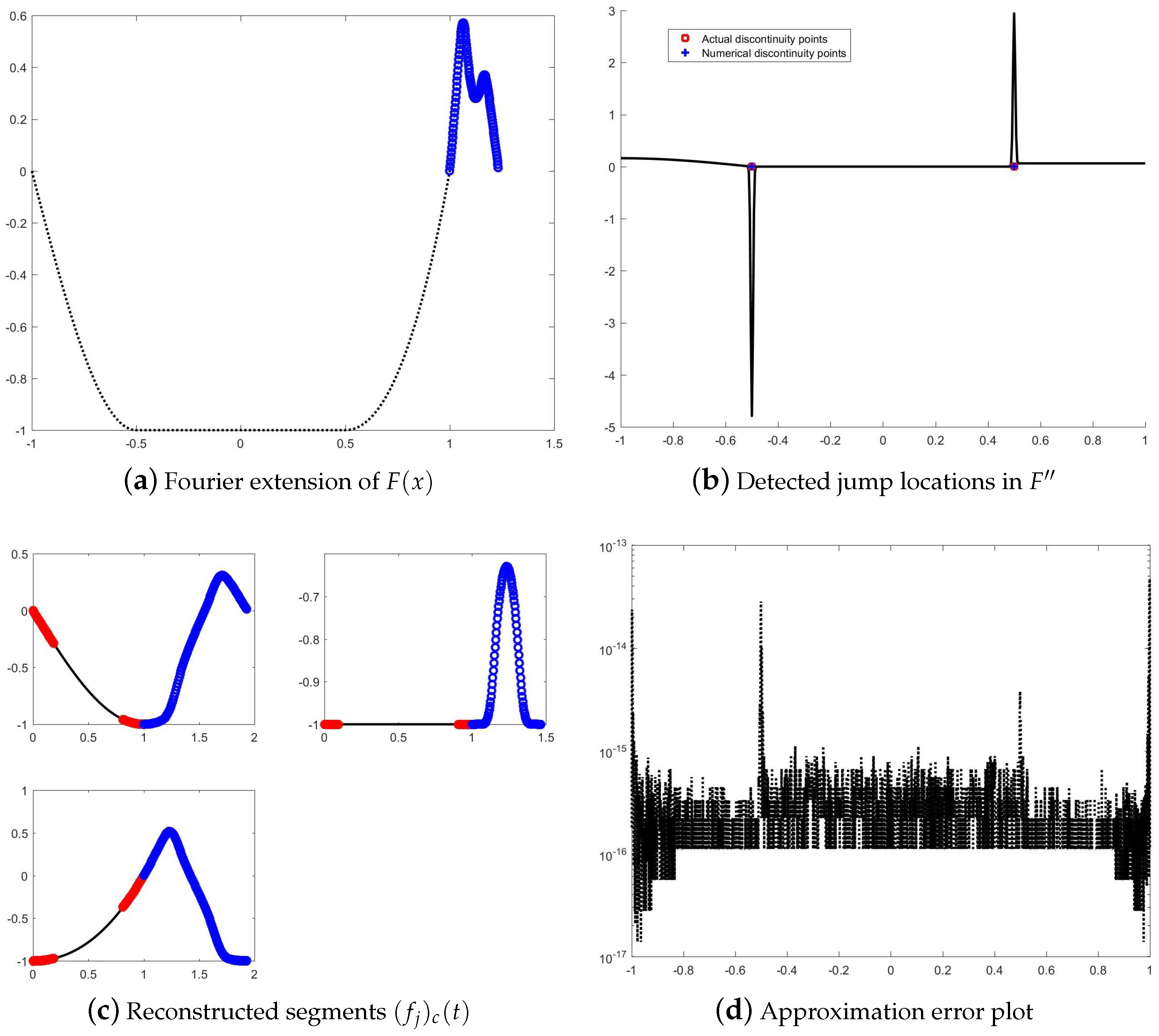 Axioms 14 00489 g005