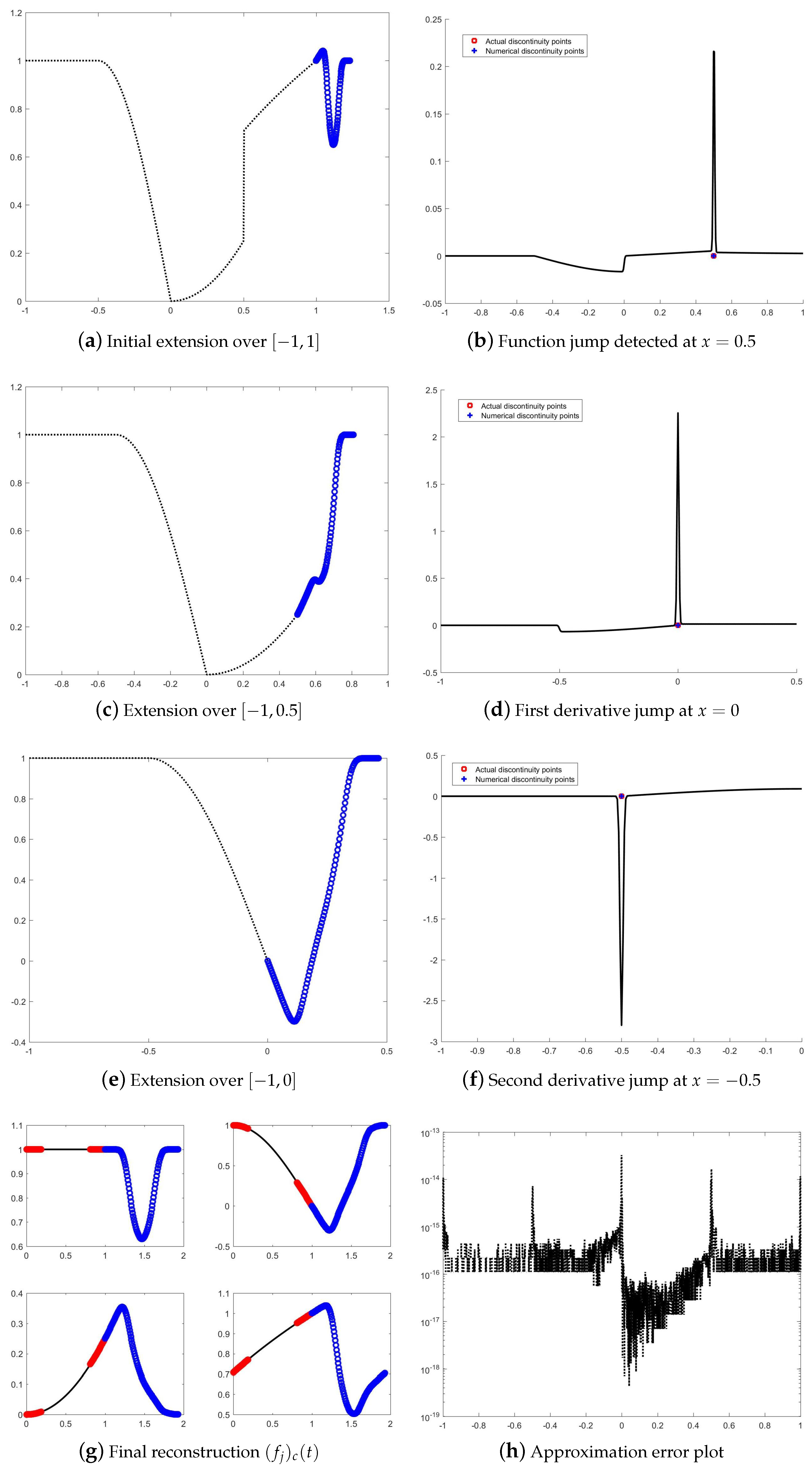 Axioms 14 00489 g006