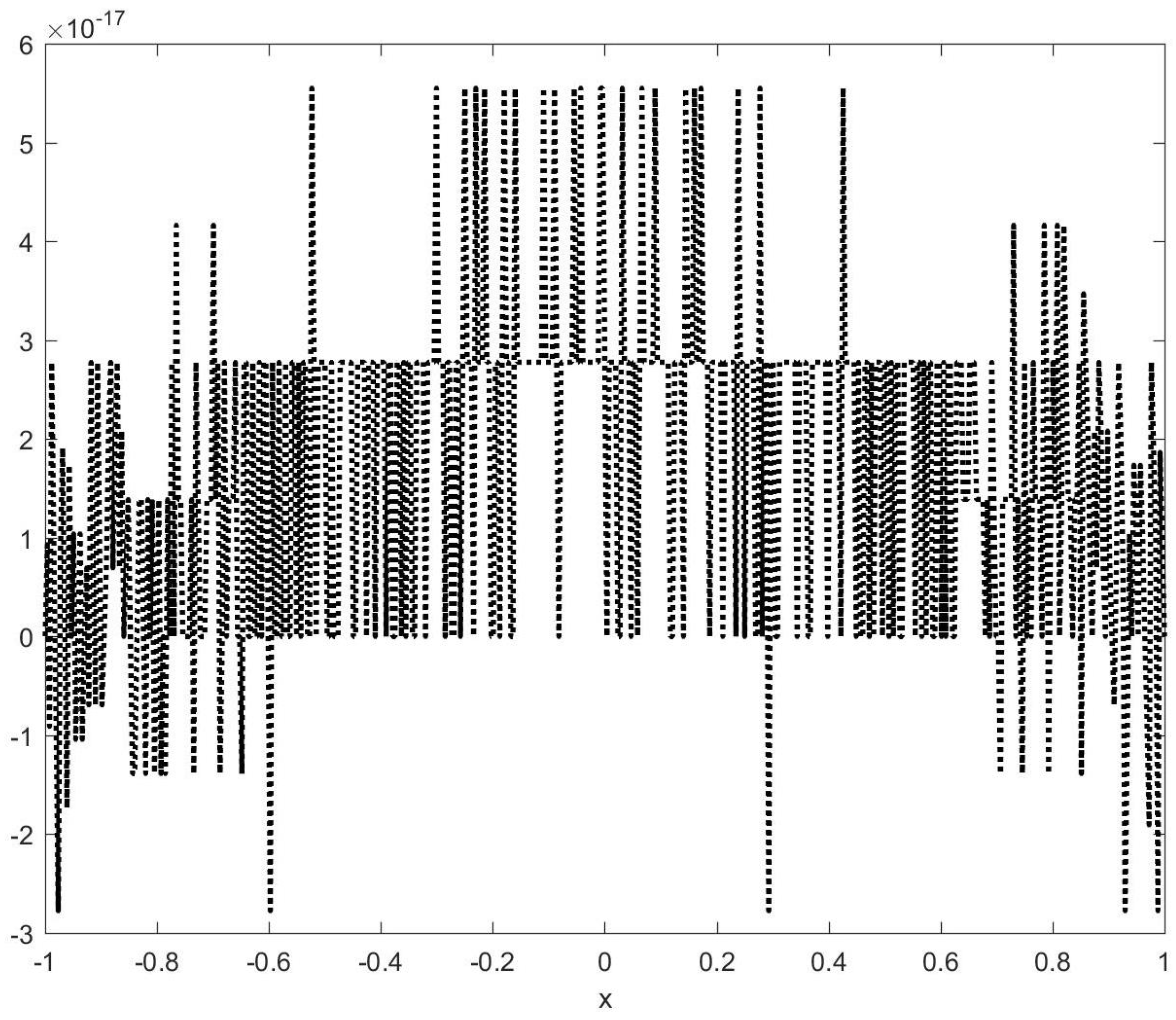 Axioms 14 00489 g007