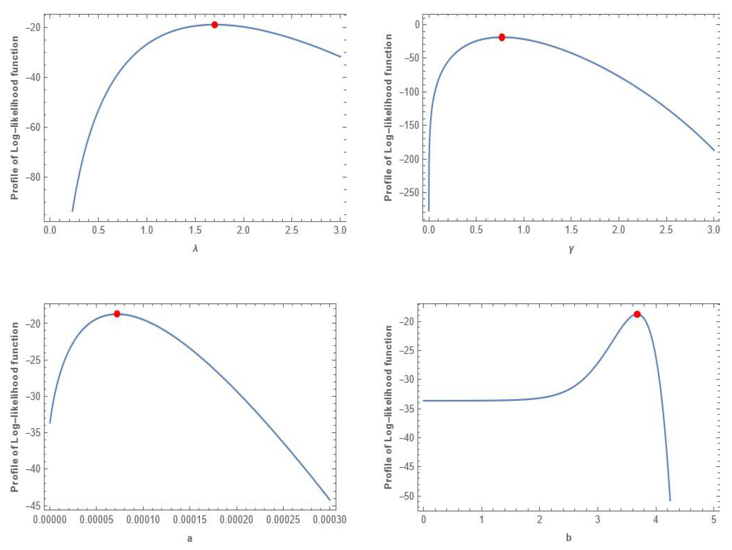 Axioms 14 00490 g005