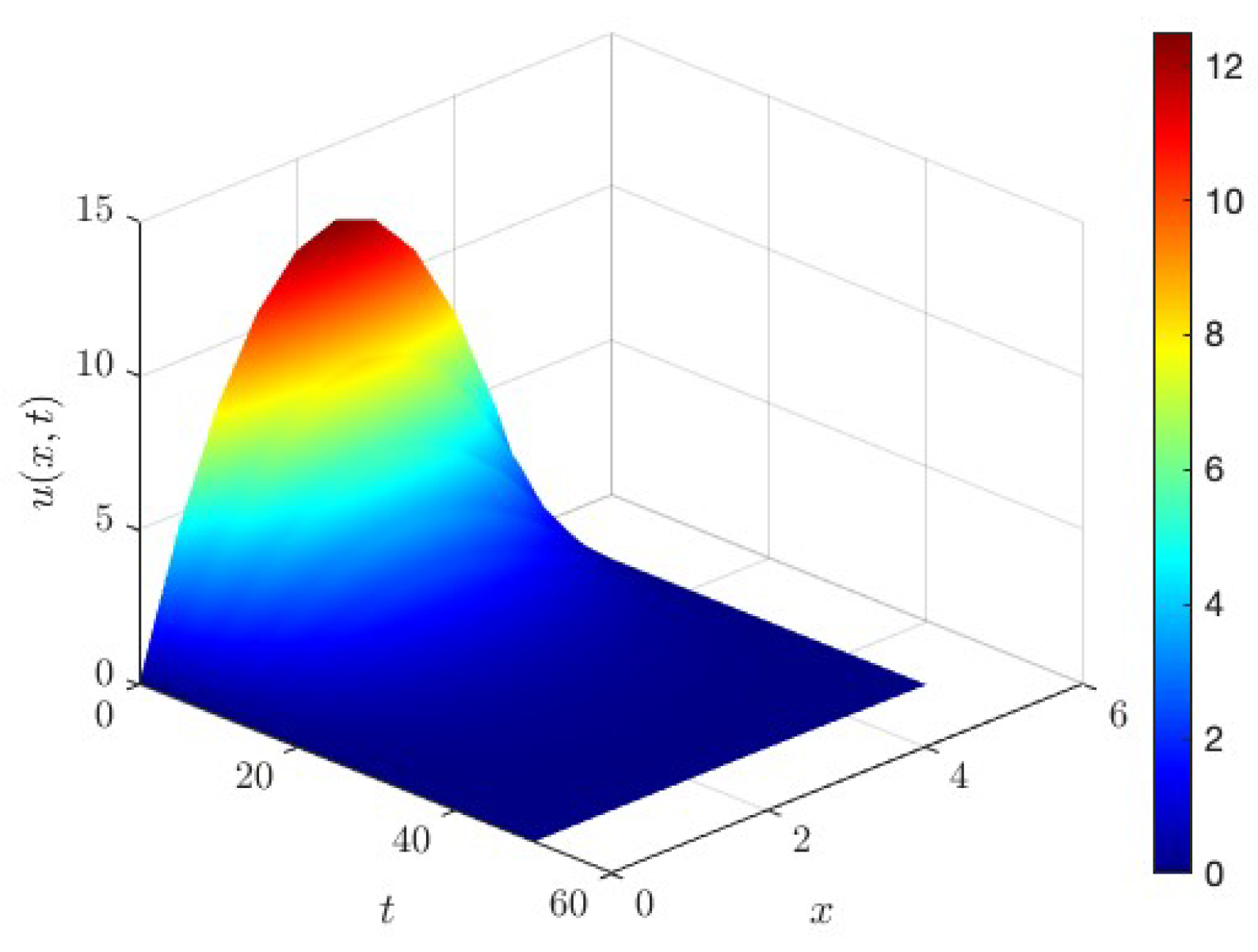 Axioms 14 00497 g004 Axioms 14 00497 g004