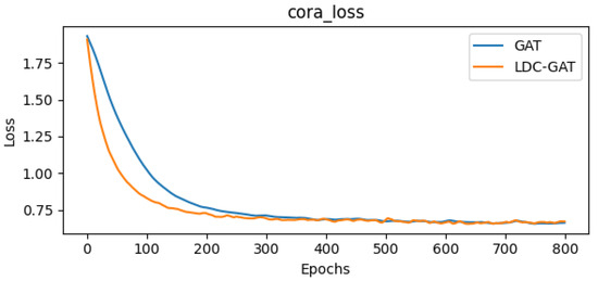 Axioms 14 00504 g0a2