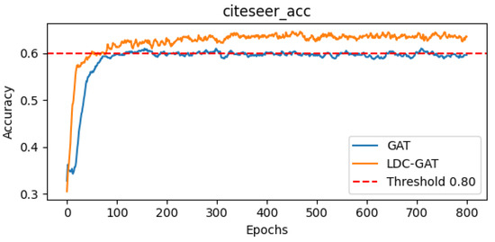 Axioms 14 00504 g0a3