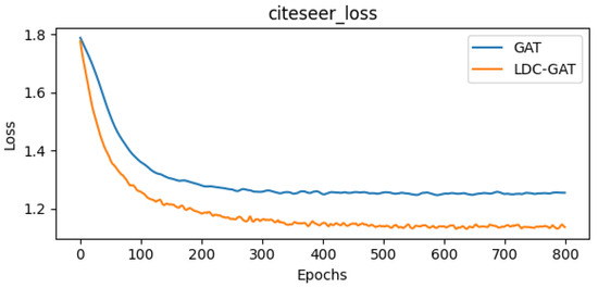 Axioms 14 00504 g0a4