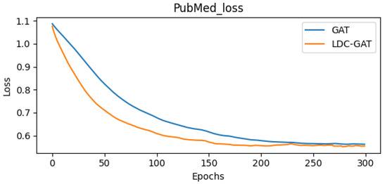 Axioms 14 00504 g0a6