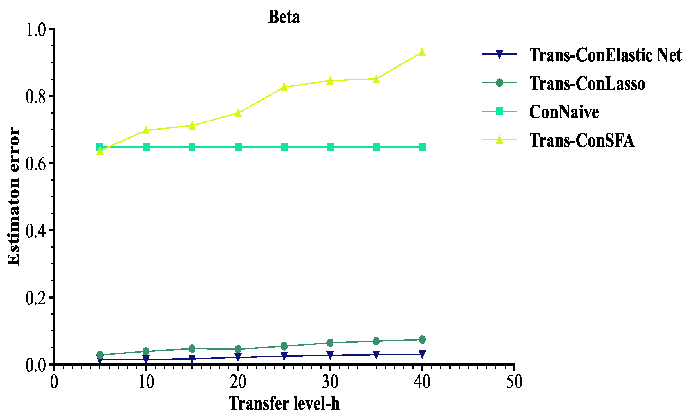 Axioms 14 00507 g005