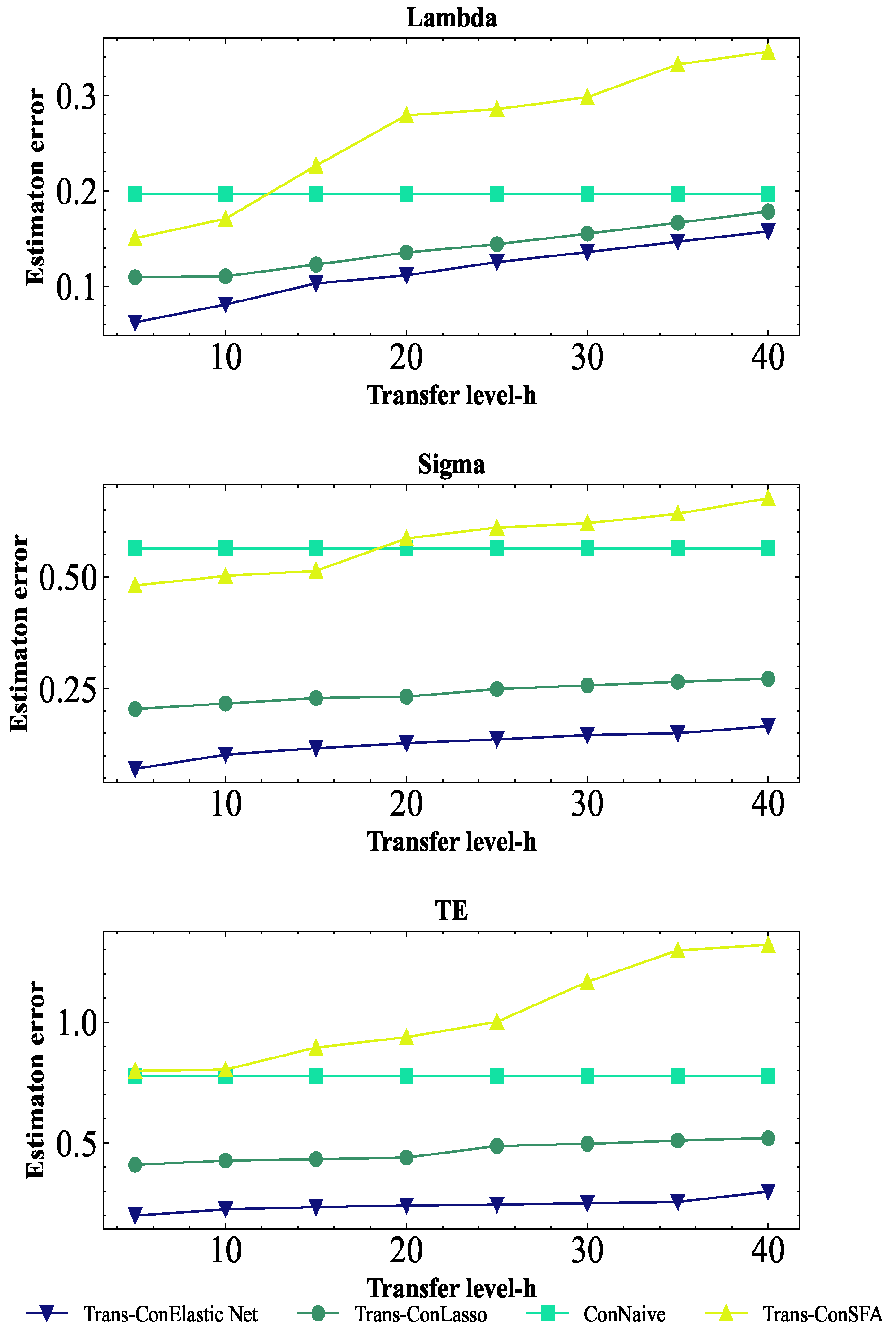 Axioms 14 00507 g006