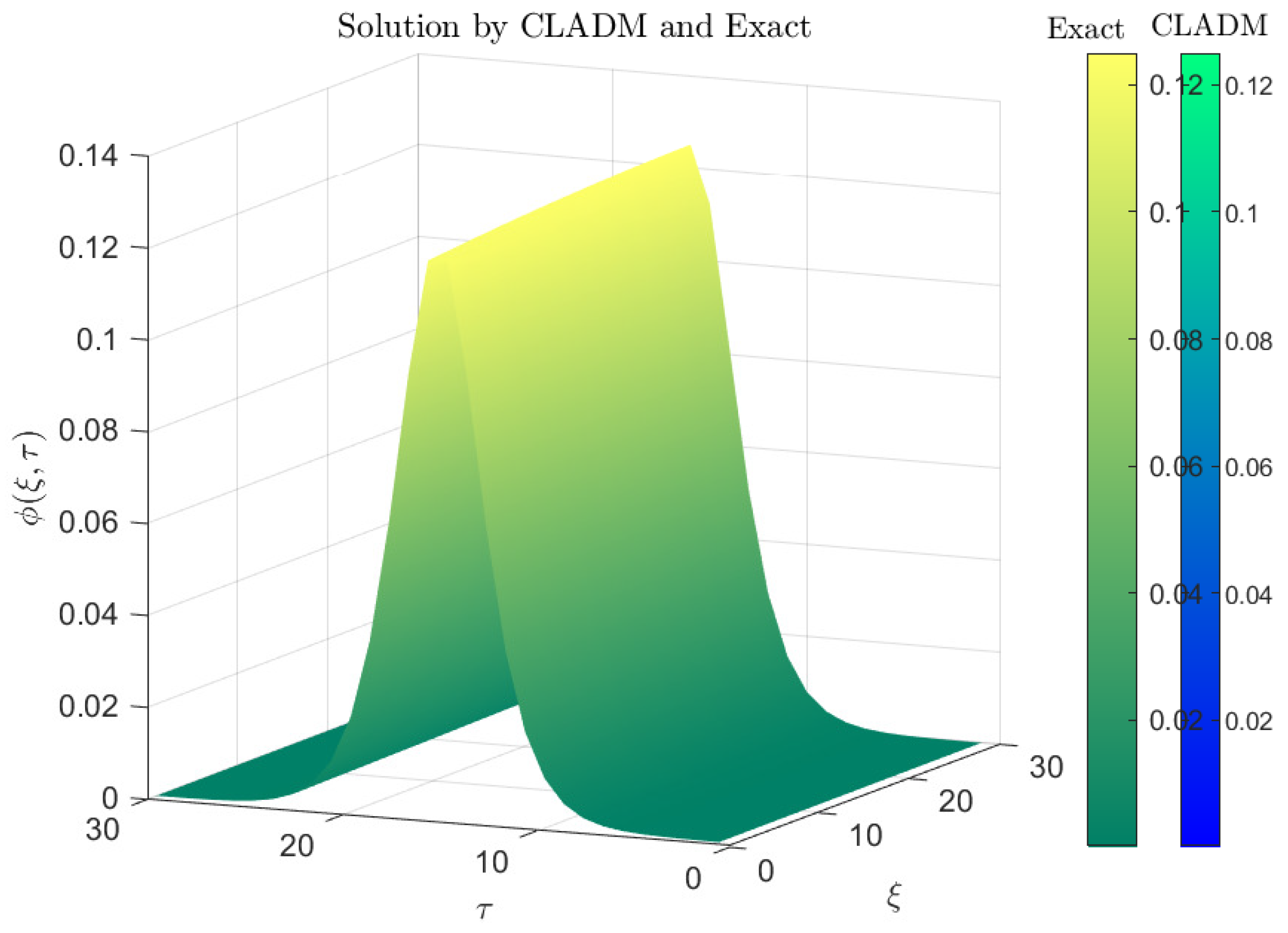 Axioms 14 00511 g001 Axioms 14 00511 g001