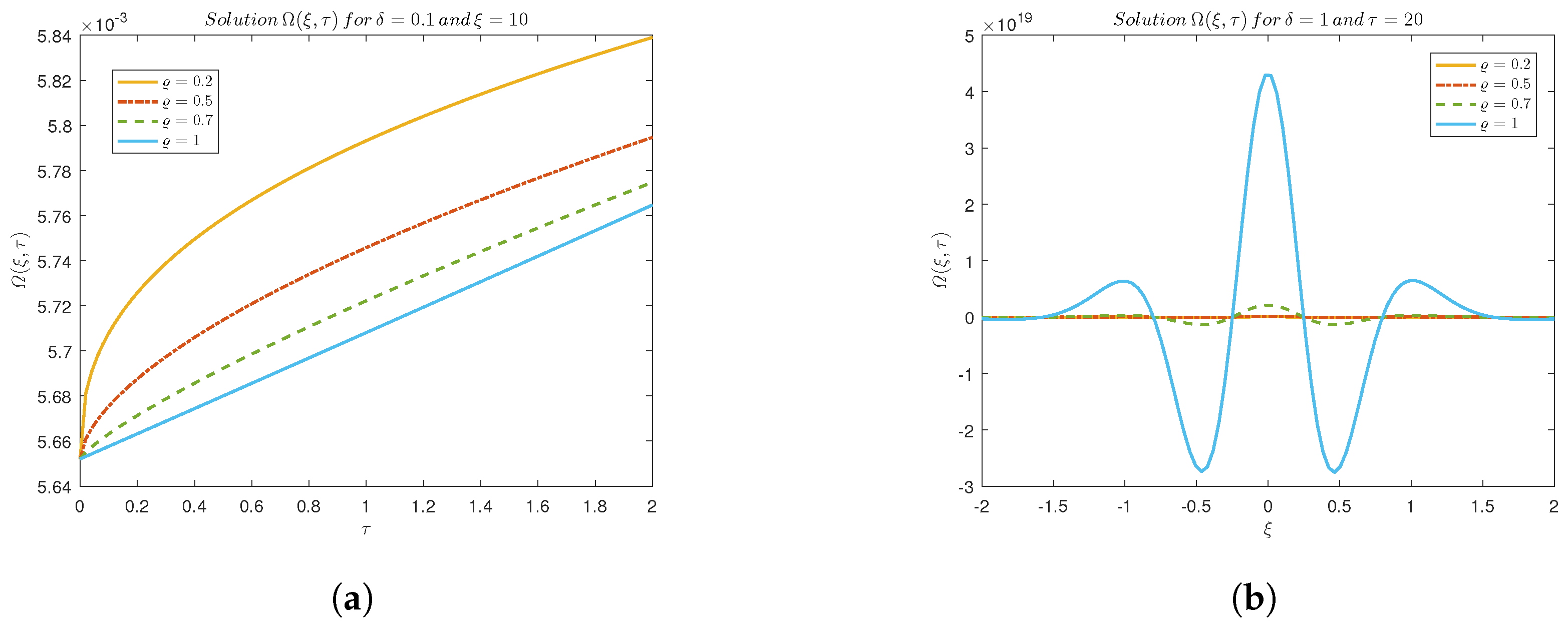 Axioms 14 00511 g002 Axioms 14 00511 g002