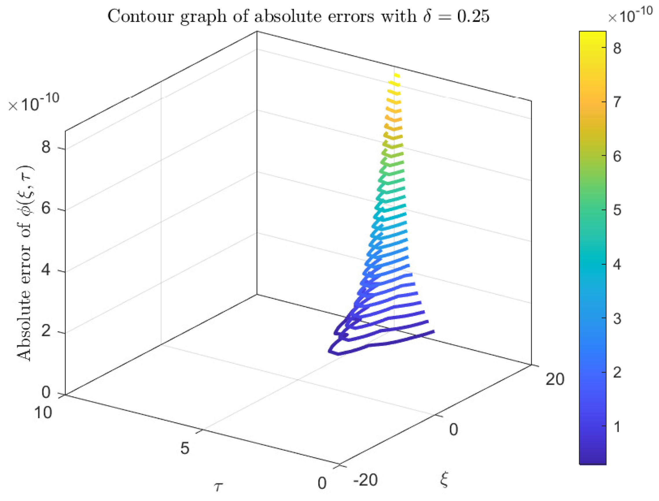 Axioms 14 00511 g003 Axioms 14 00511 g003