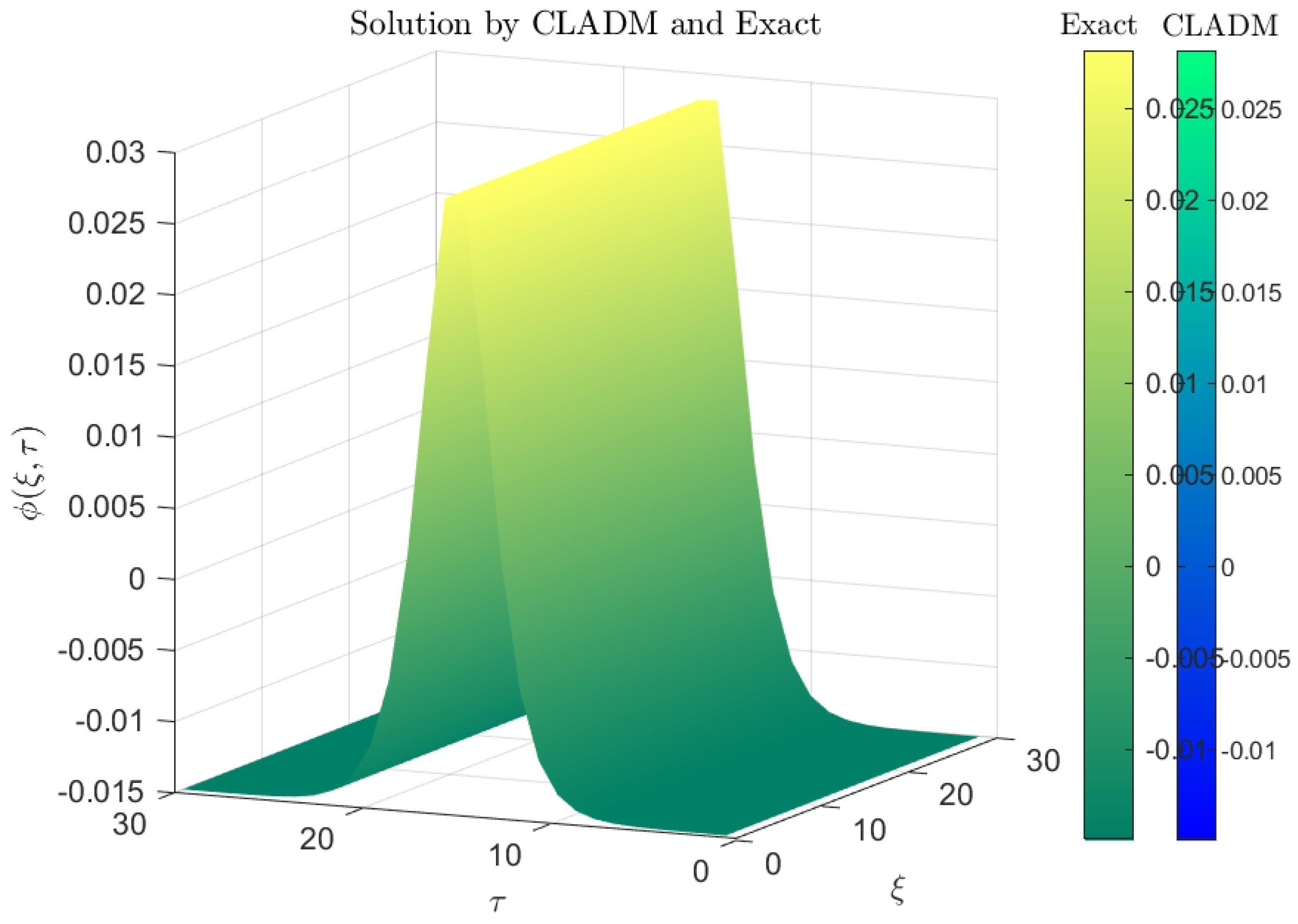 Axioms 14 00511 g004 Axioms 14 00511 g004