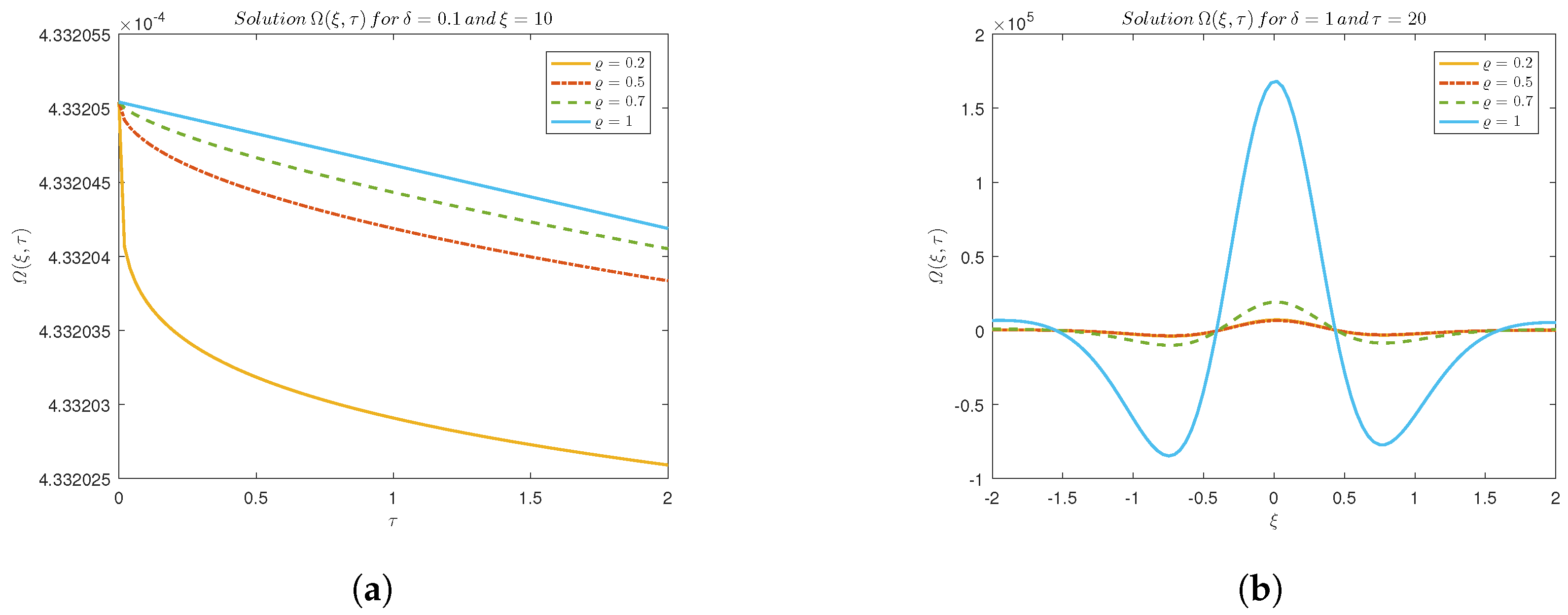 Axioms 14 00511 g005 Axioms 14 00511 g005