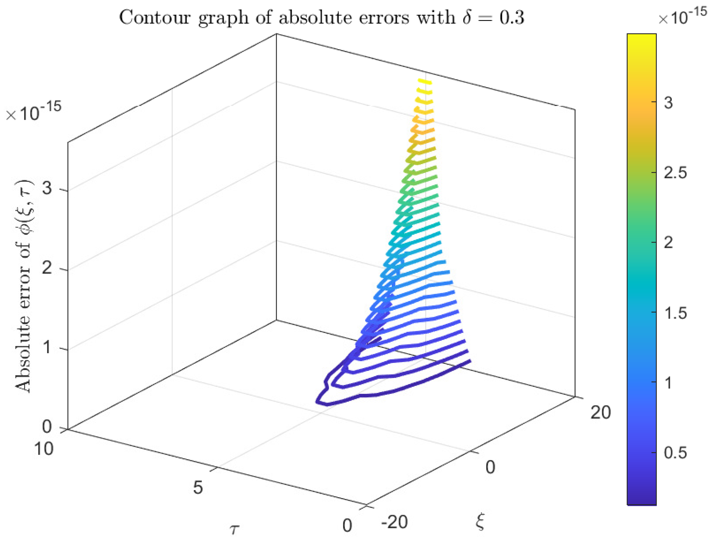 Axioms 14 00511 g006 Axioms 14 00511 g006