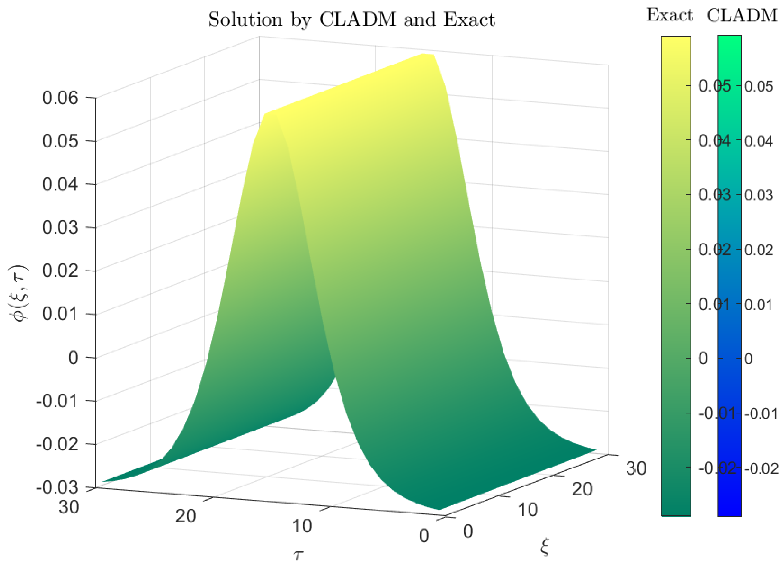 Axioms 14 00511 g007 Axioms 14 00511 g007