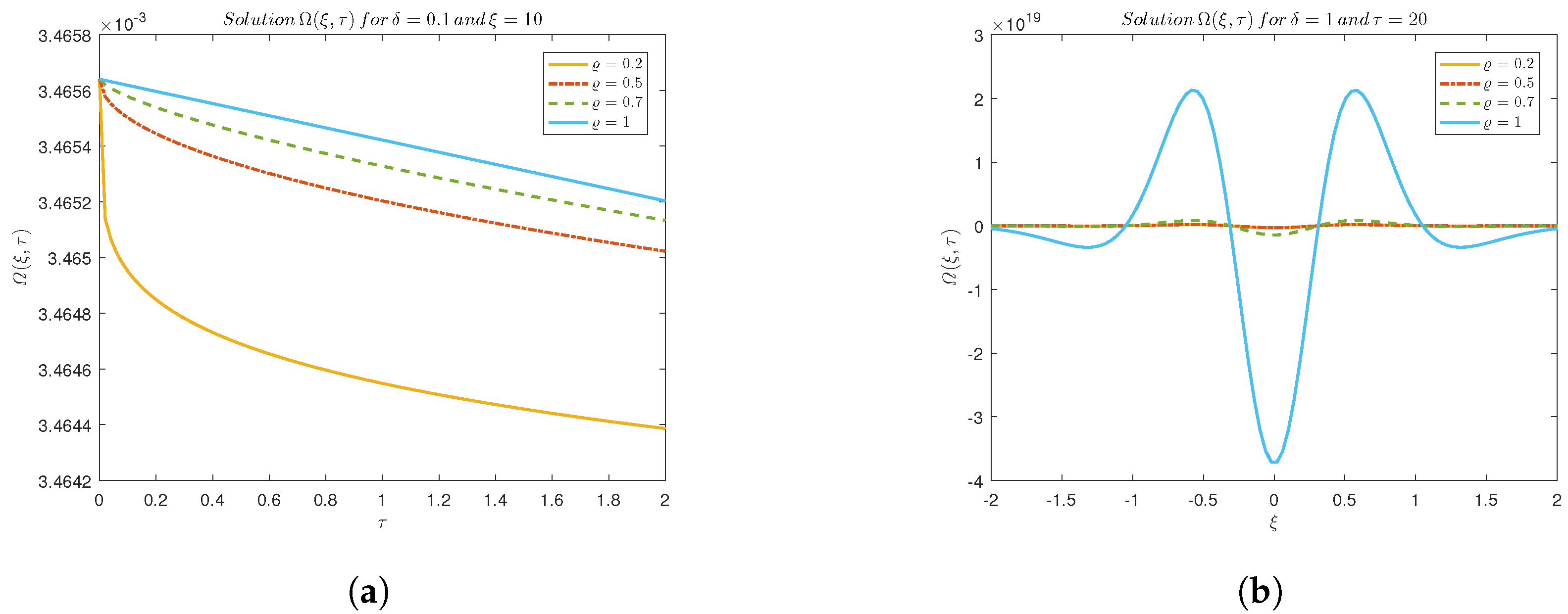 Axioms 14 00511 g008 Axioms 14 00511 g008
