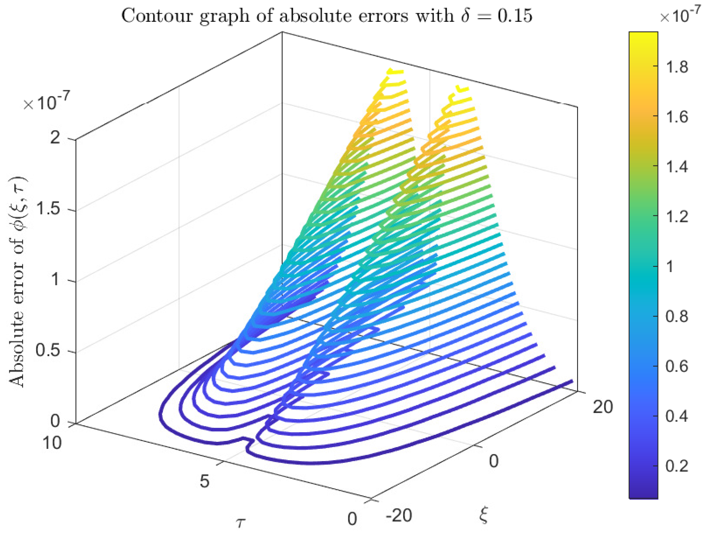 Axioms 14 00511 g009 Axioms 14 00511 g009