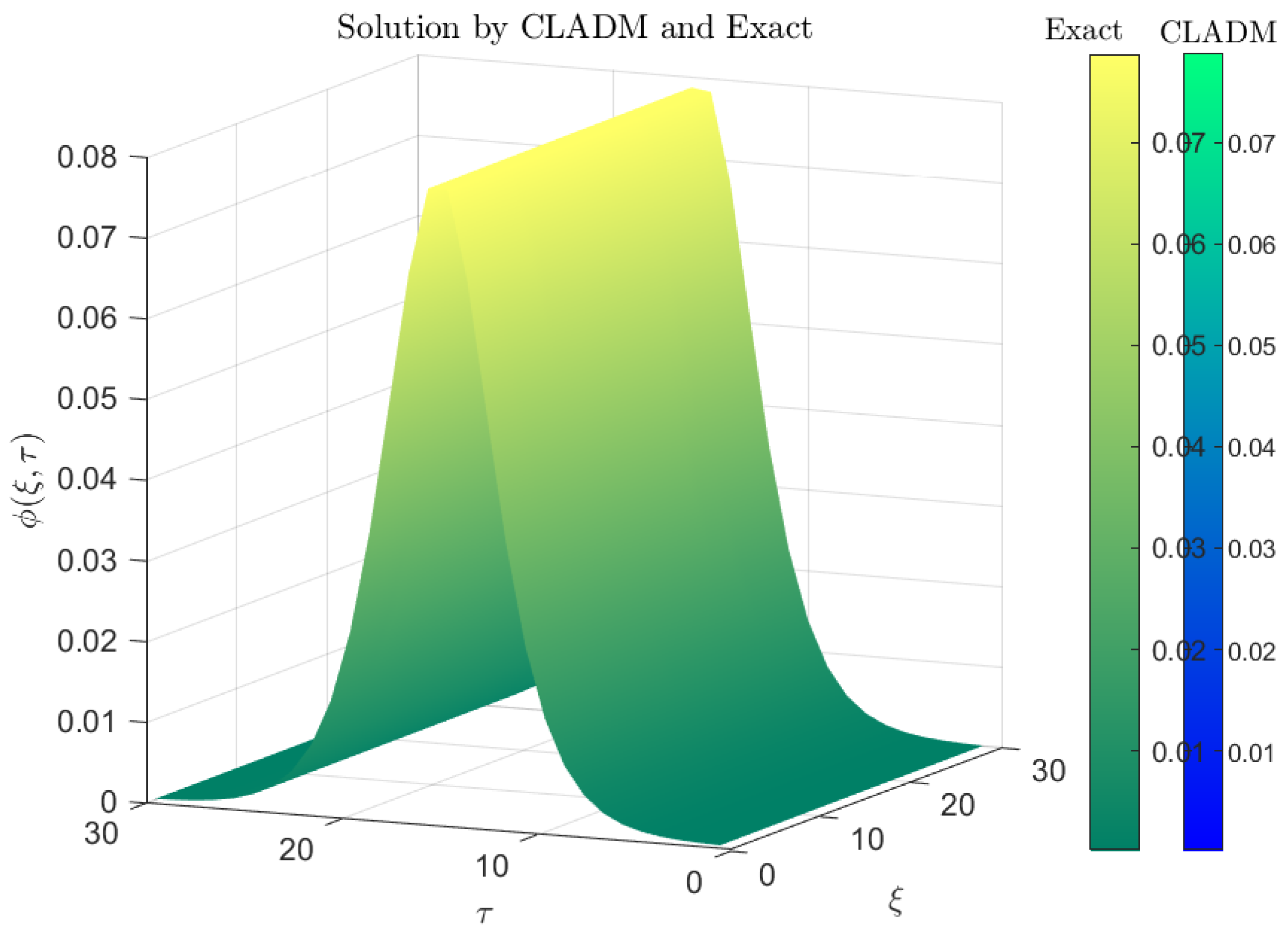 Axioms 14 00511 g010 Axioms 14 00511 g010