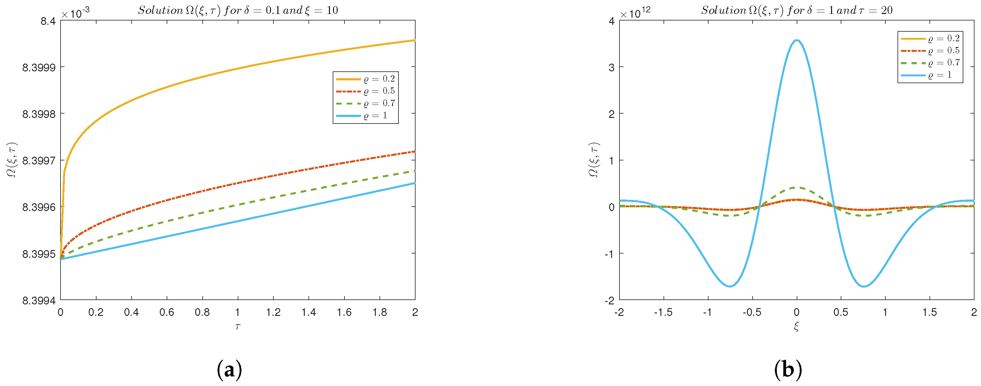 Axioms 14 00511 g011 Axioms 14 00511 g011