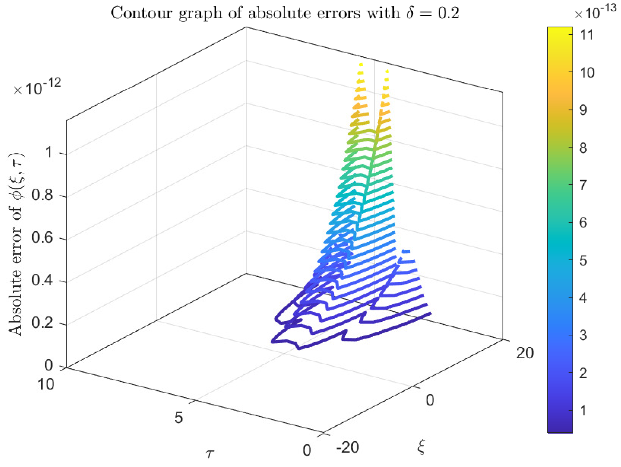 Axioms 14 00511 g012 Axioms 14 00511 g012