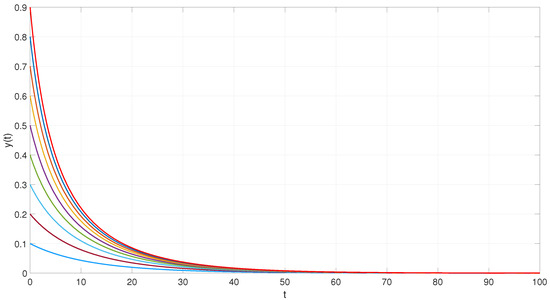 Axioms 14 00514 g001