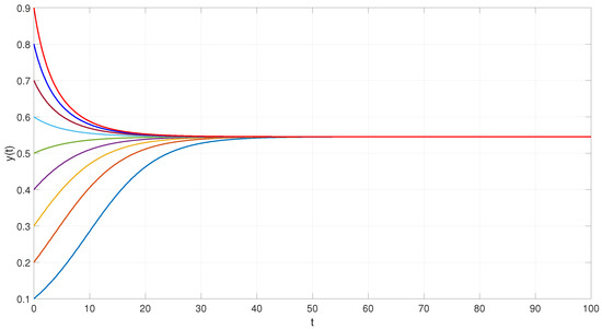 Axioms 14 00514 g002