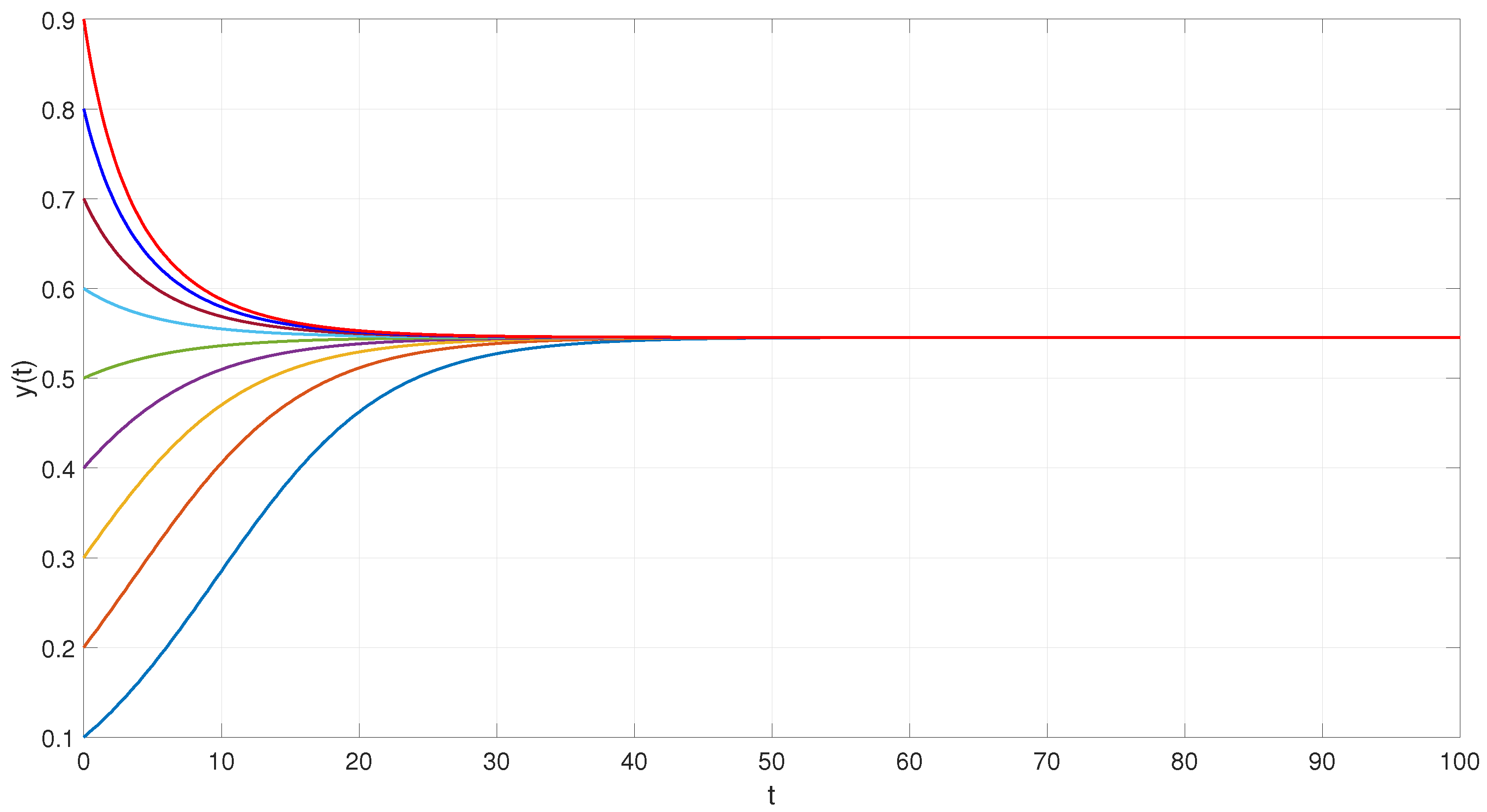 Axioms 14 00514 g002