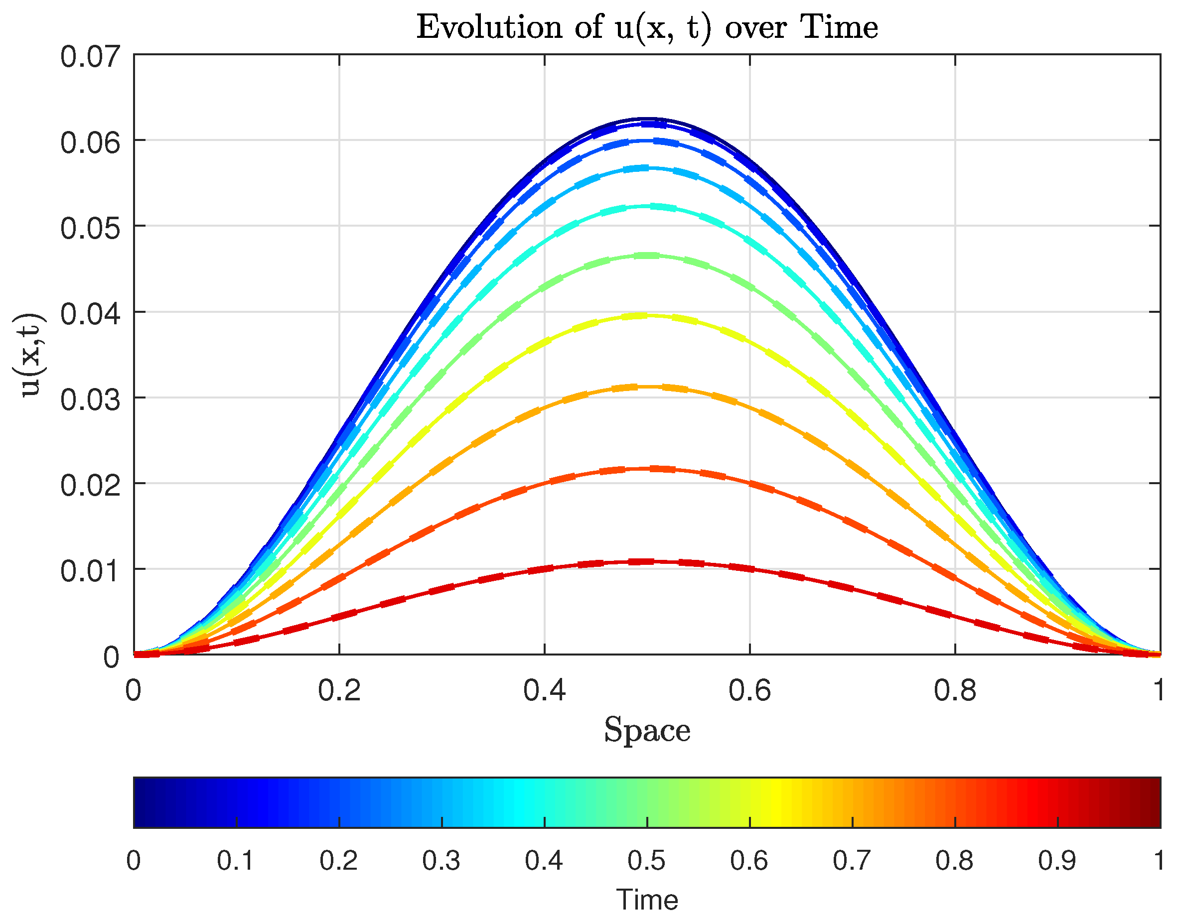 Axioms 14 00515 g001