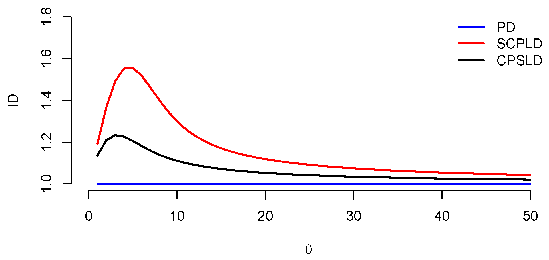 Axioms 14 00518 g002 Axioms 14 00518 g002