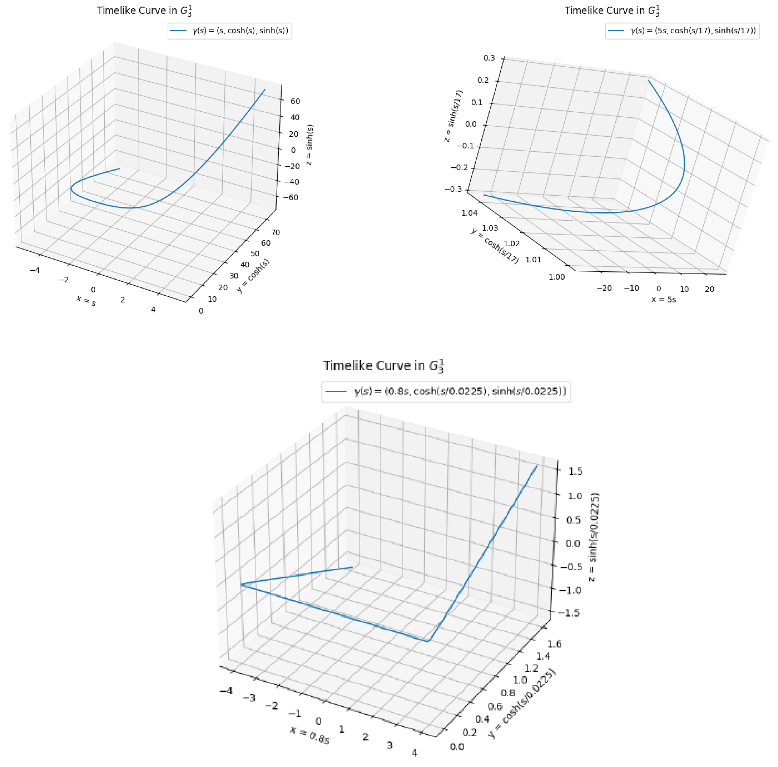 Axioms 14 00520 g001