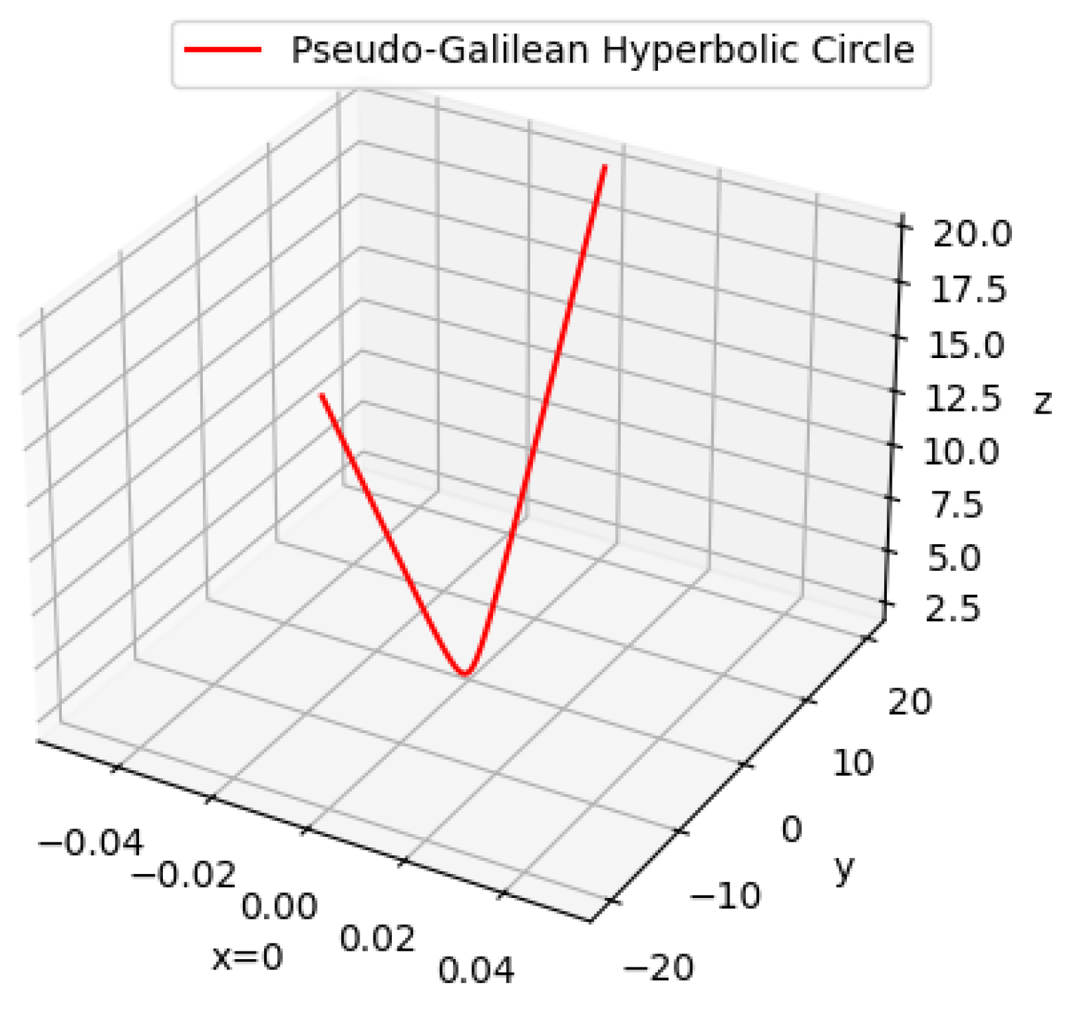 Axioms 14 00520 g002