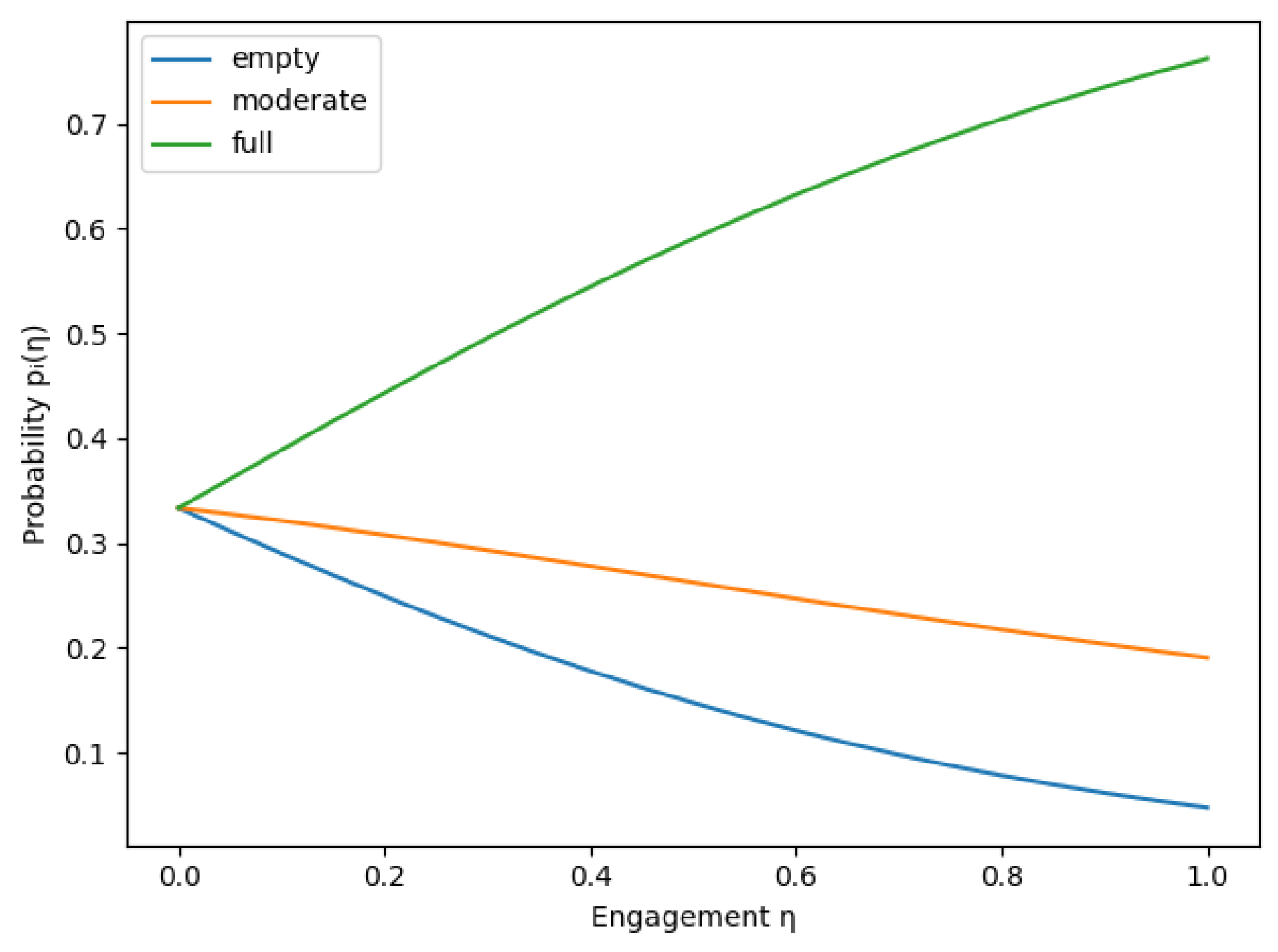 Axioms 14 00522 g001