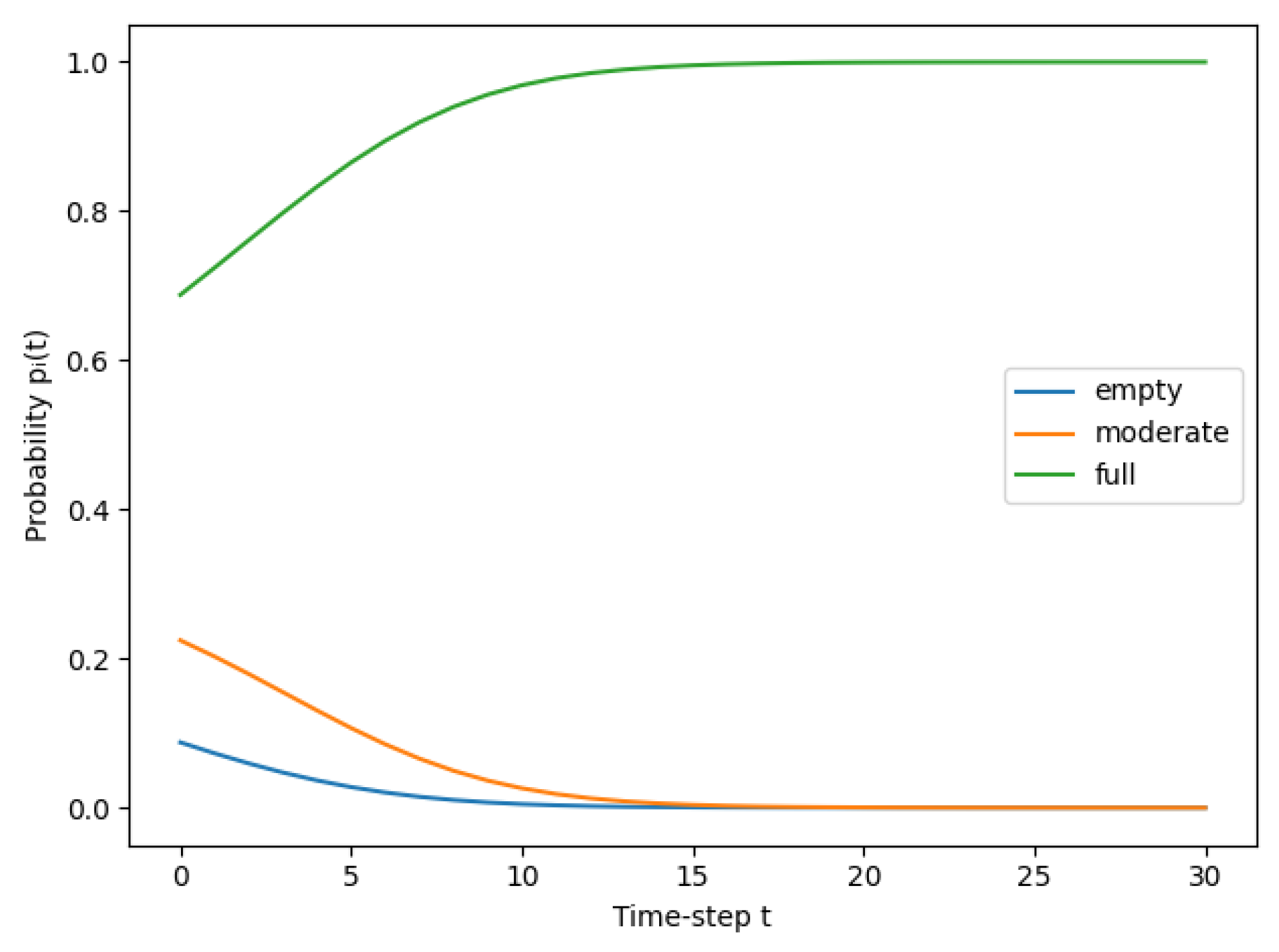 Axioms 14 00522 g002