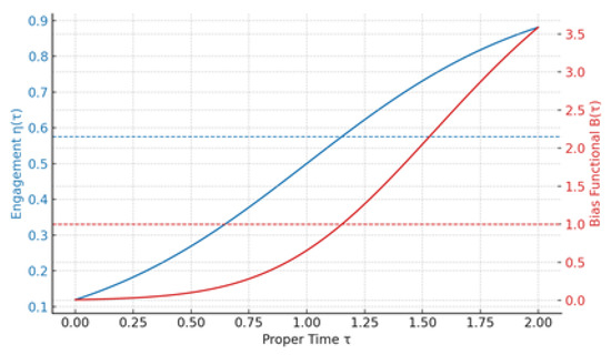 Axioms 14 00522 g0a1