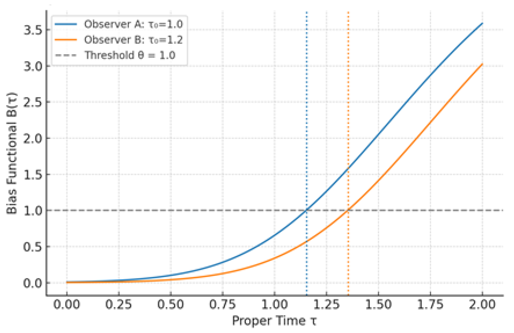 Axioms 14 00522 g0a2