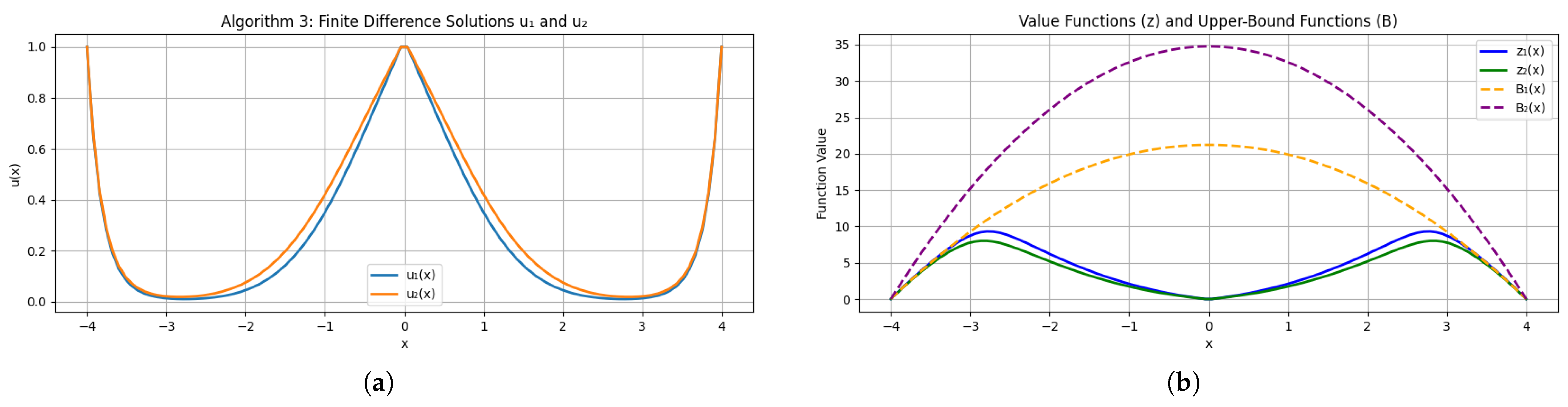 Axioms 14 00524 g004