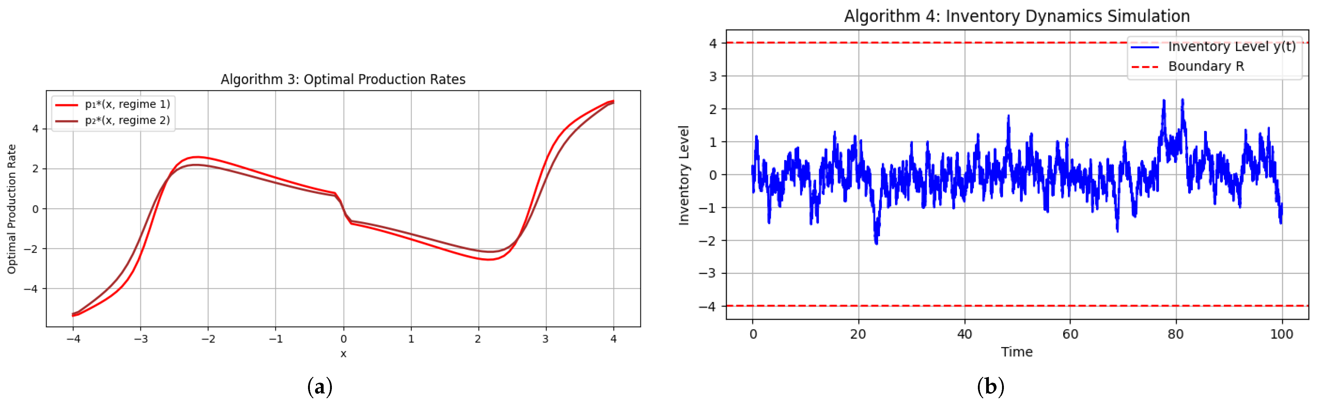 Axioms 14 00524 g005