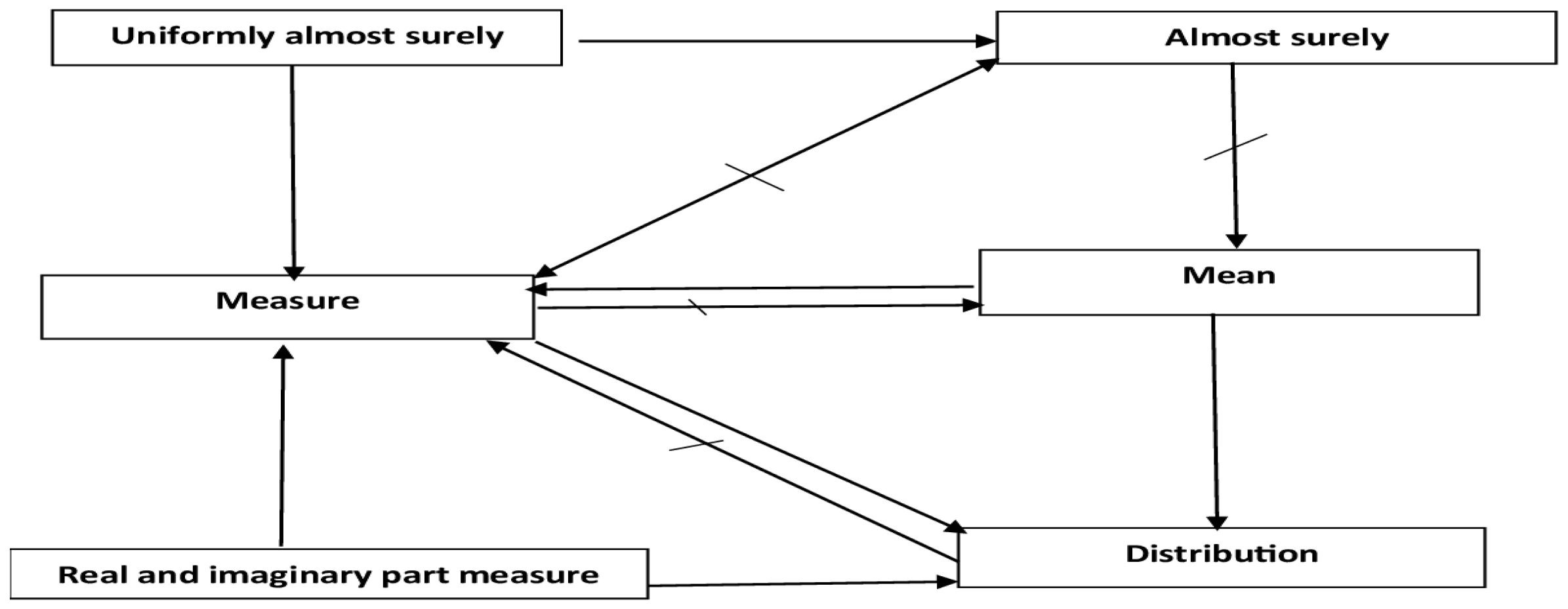 Axioms 14 00526 g001